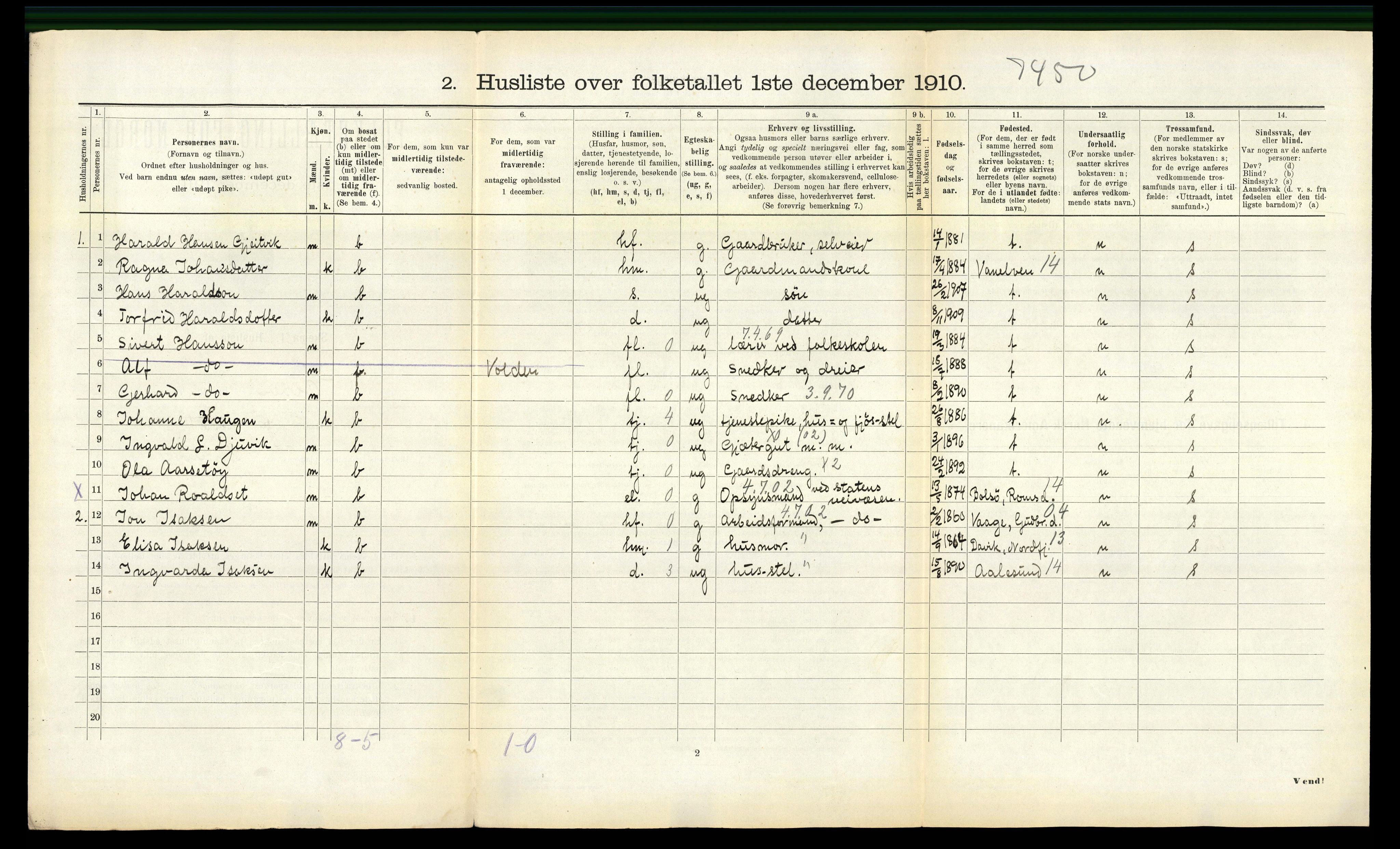 RA, 1910 census for Volda, 1910, p. 867