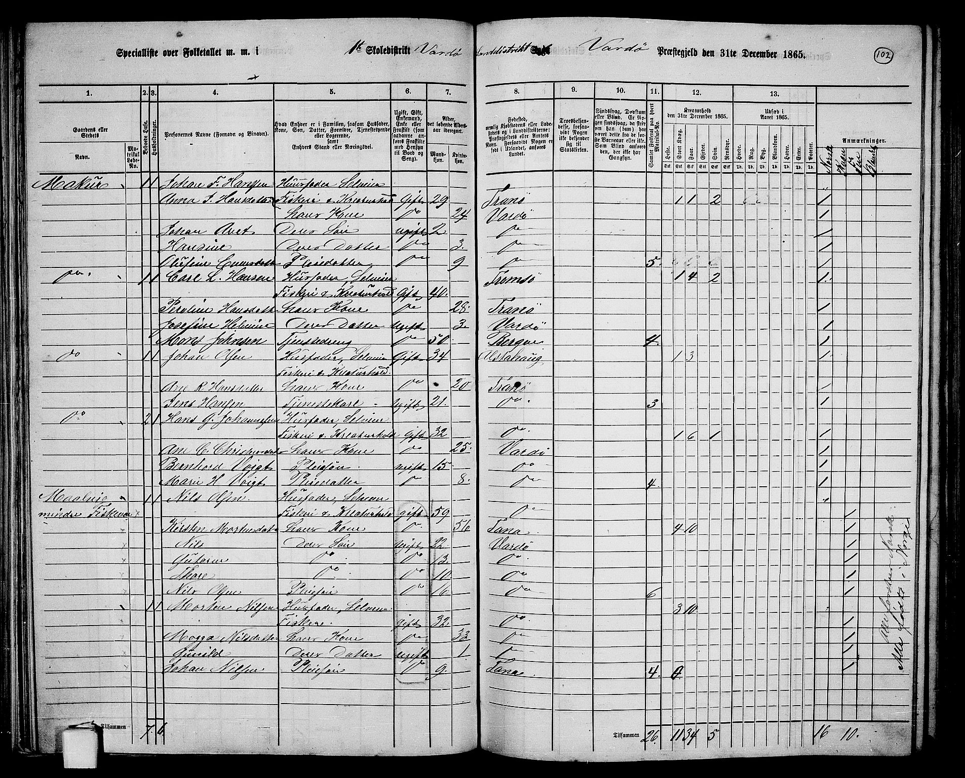 RA, 1865 census for Vardø/Vardø, 1865, p. 10