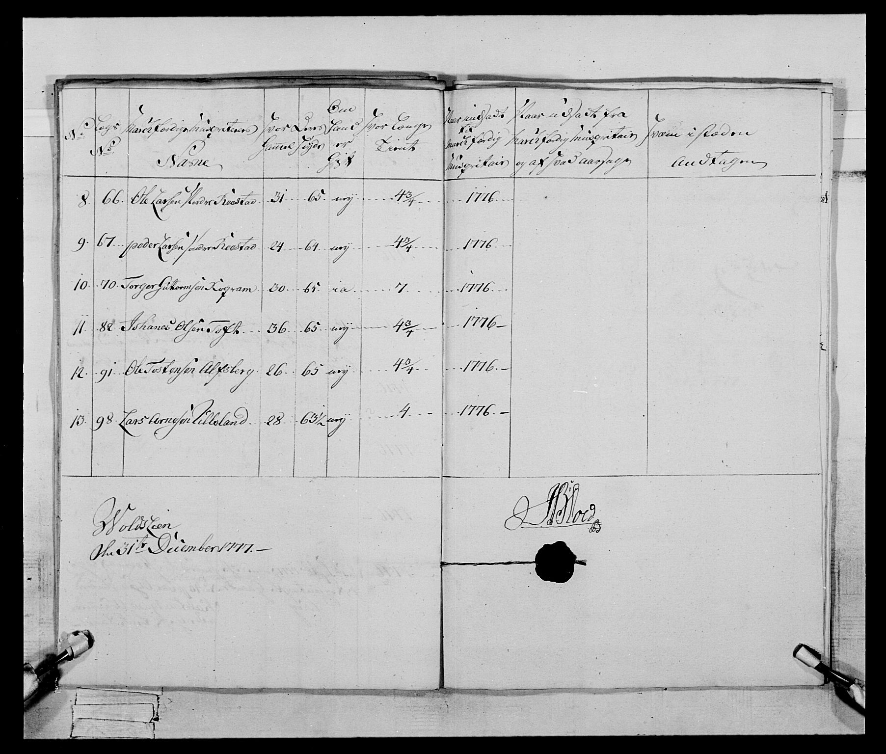 Generalitets- og kommissariatskollegiet, Det kongelige norske kommissariatskollegium, AV/RA-EA-5420/E/Eh/L0059: 1. Opplandske nasjonale infanteriregiment, 1775-1783, p. 234