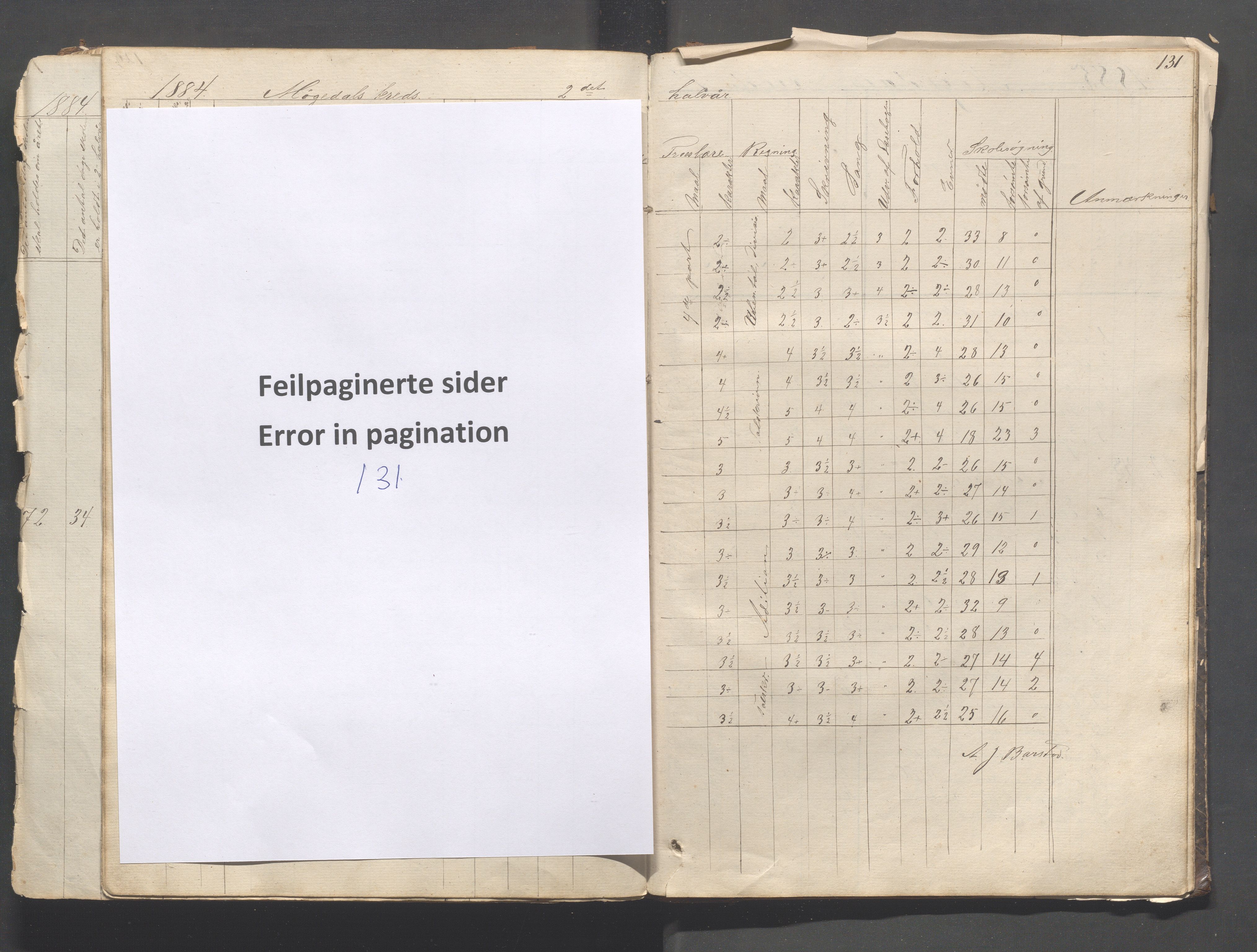 Helleland kommune - Skolekommisjonen/skolestyret, IKAR/K-100486/H/L0003: Skoleprotokoll - Nordre distrikt, 1858-1888, p. 131