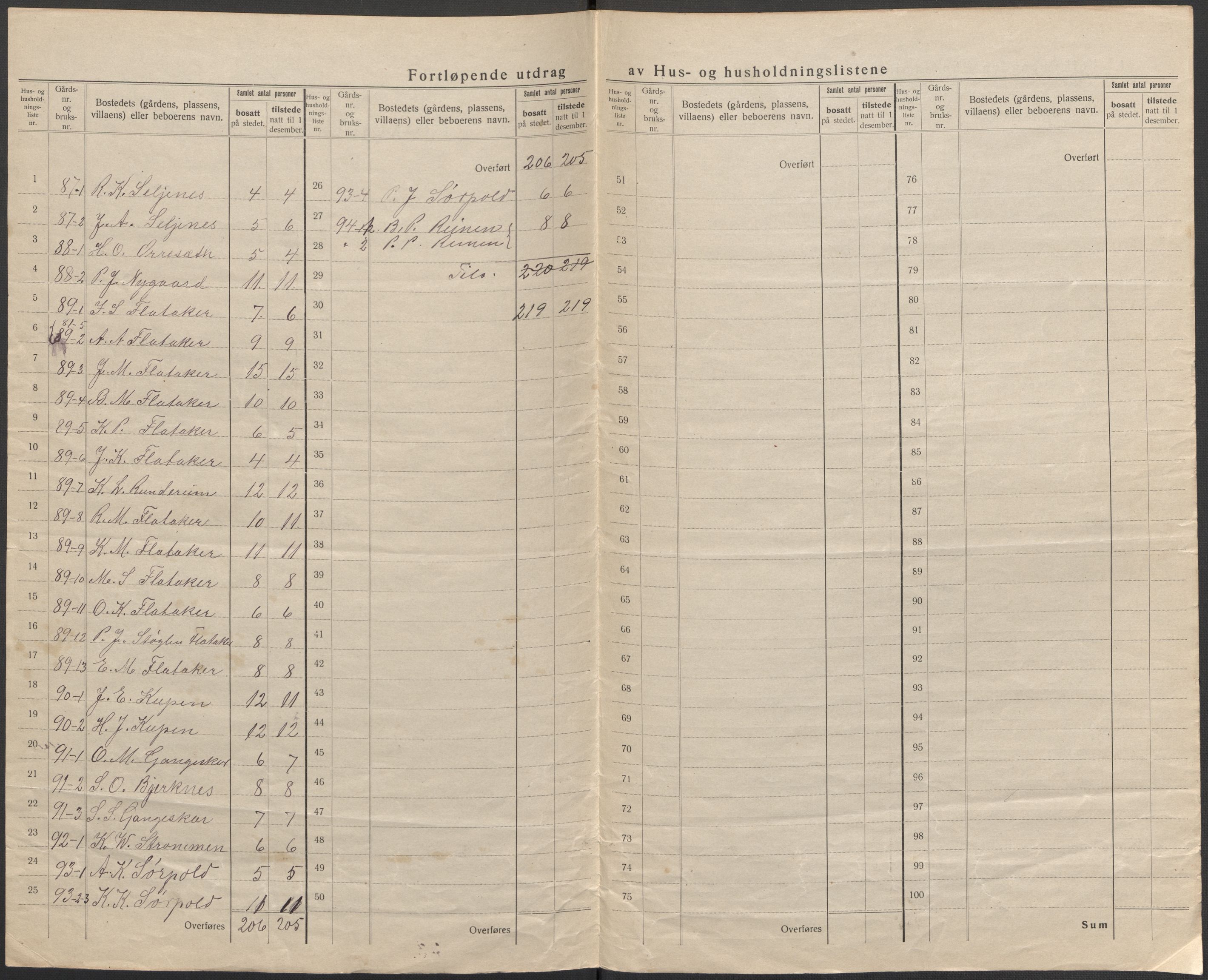 SAB, 1920 census for Selje, 1920, p. 62