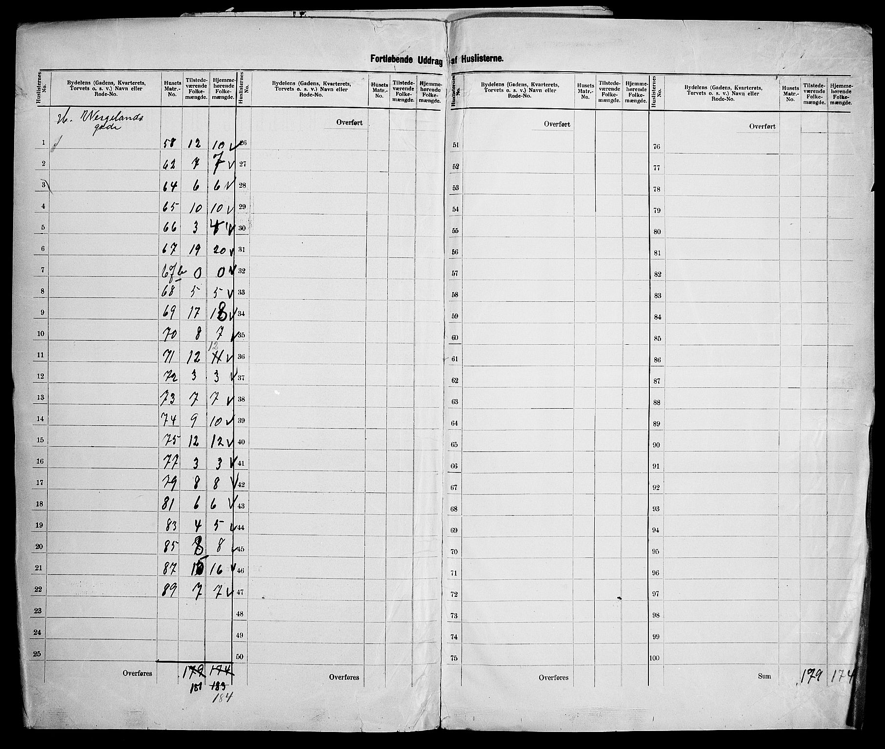 SAK, 1900 census for Kristiansand, 1900, p. 109