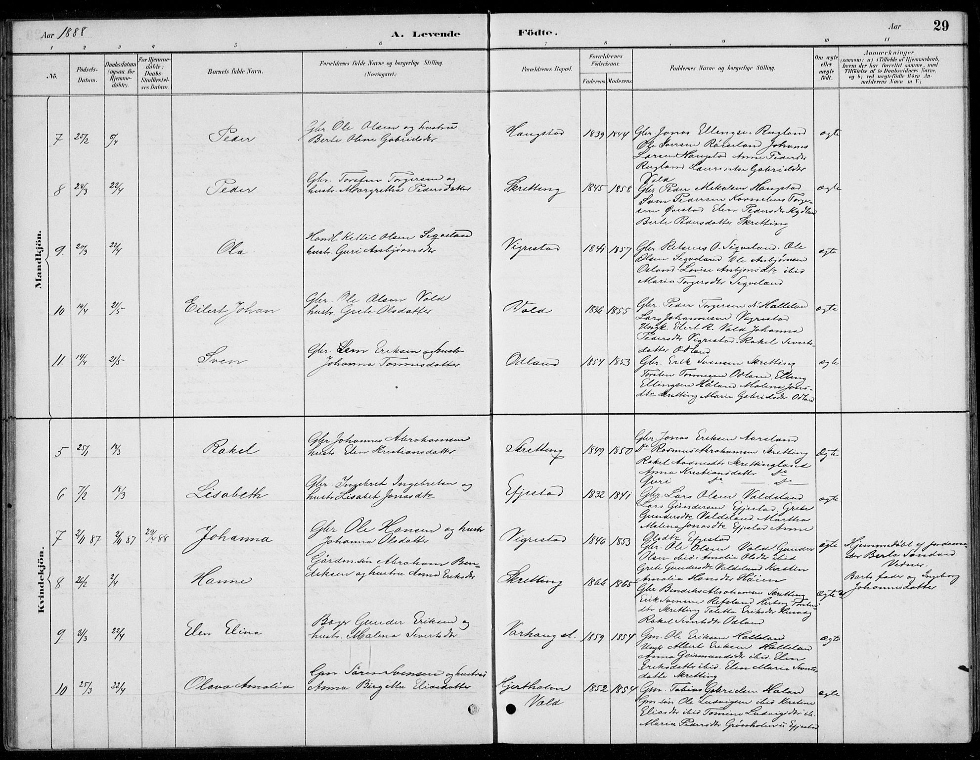 Hå sokneprestkontor, AV/SAST-A-101801/001/30BB/L0004: Parish register (copy) no. B 4, 1883-1899, p. 29