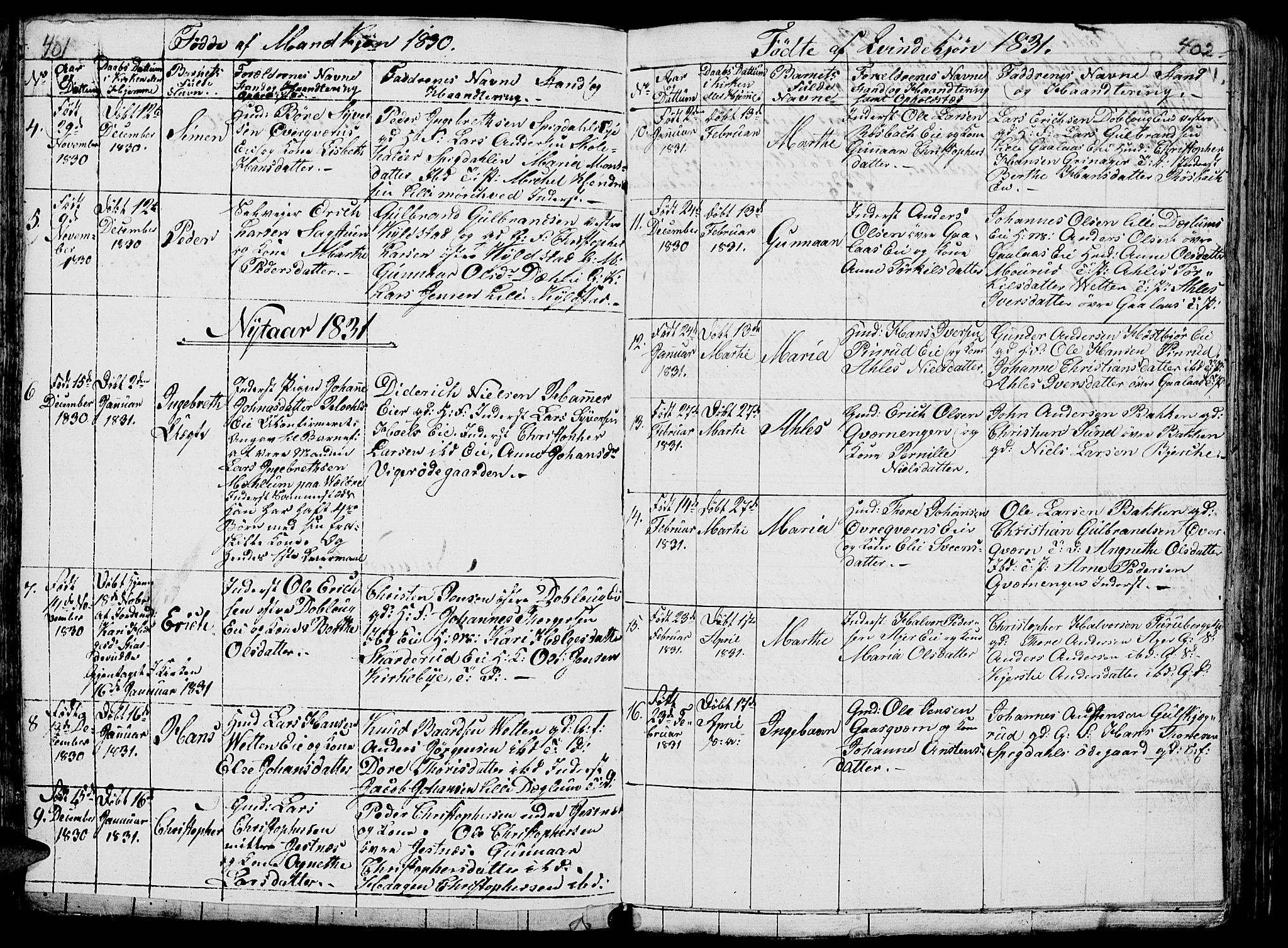 Vang prestekontor, Hedmark, SAH/PREST-008/H/Ha/Hab/L0005: Parish register (copy) no. 5, 1815-1836, p. 401-402