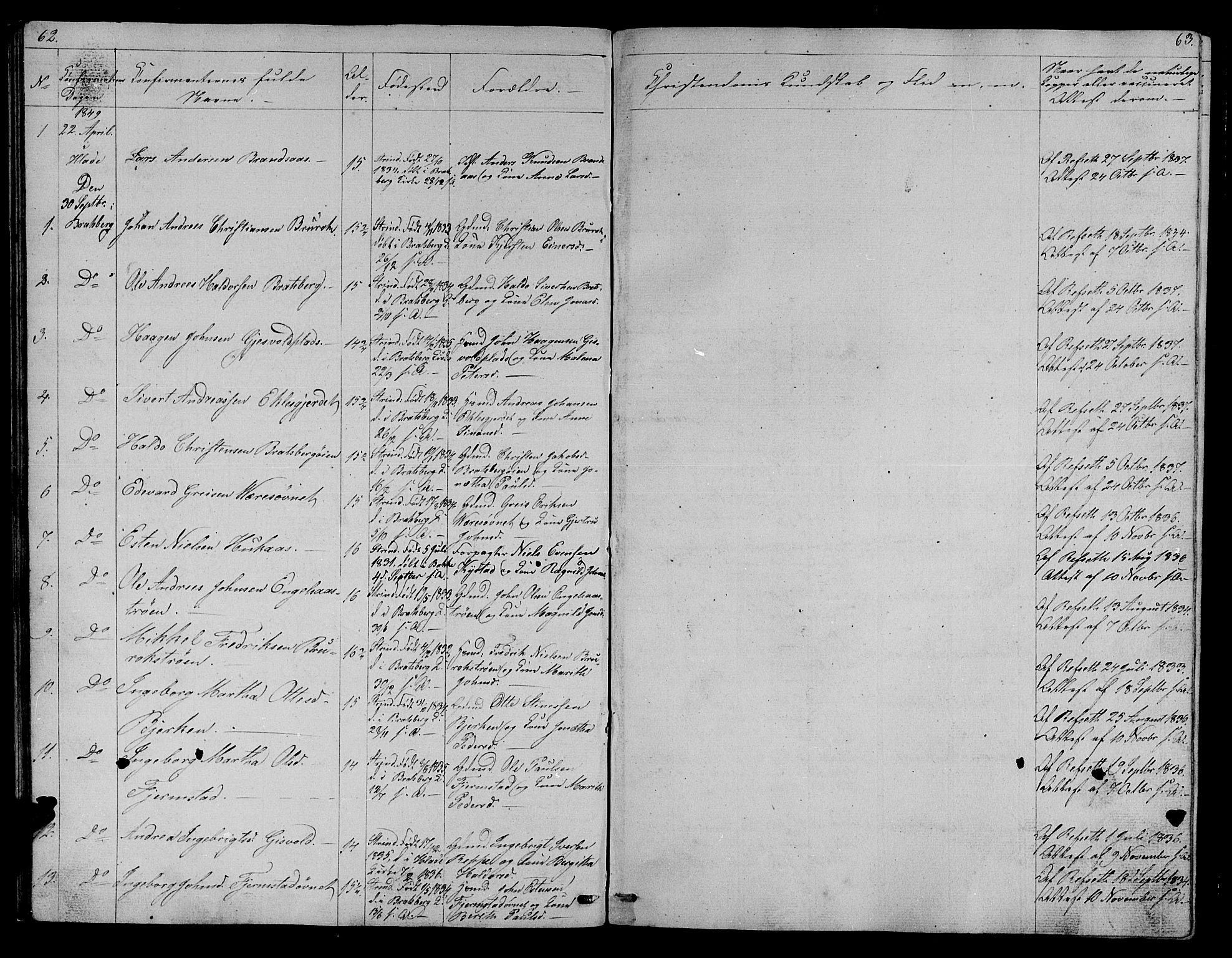 Ministerialprotokoller, klokkerbøker og fødselsregistre - Sør-Trøndelag, AV/SAT-A-1456/608/L0339: Parish register (copy) no. 608C05, 1844-1863, p. 62-63