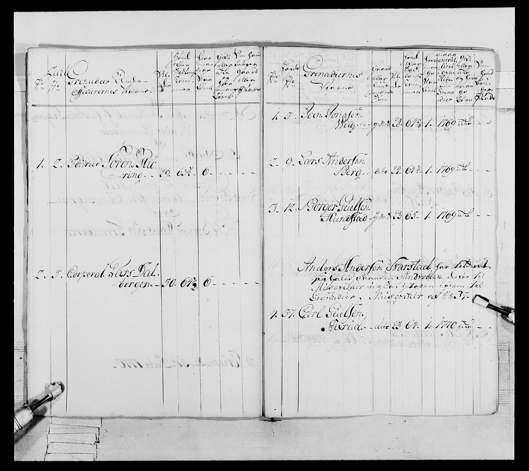 Generalitets- og kommissariatskollegiet, Det kongelige norske kommissariatskollegium, AV/RA-EA-5420/E/Eh/L0062: 2. Opplandske nasjonale infanteriregiment, 1769-1773, p. 51