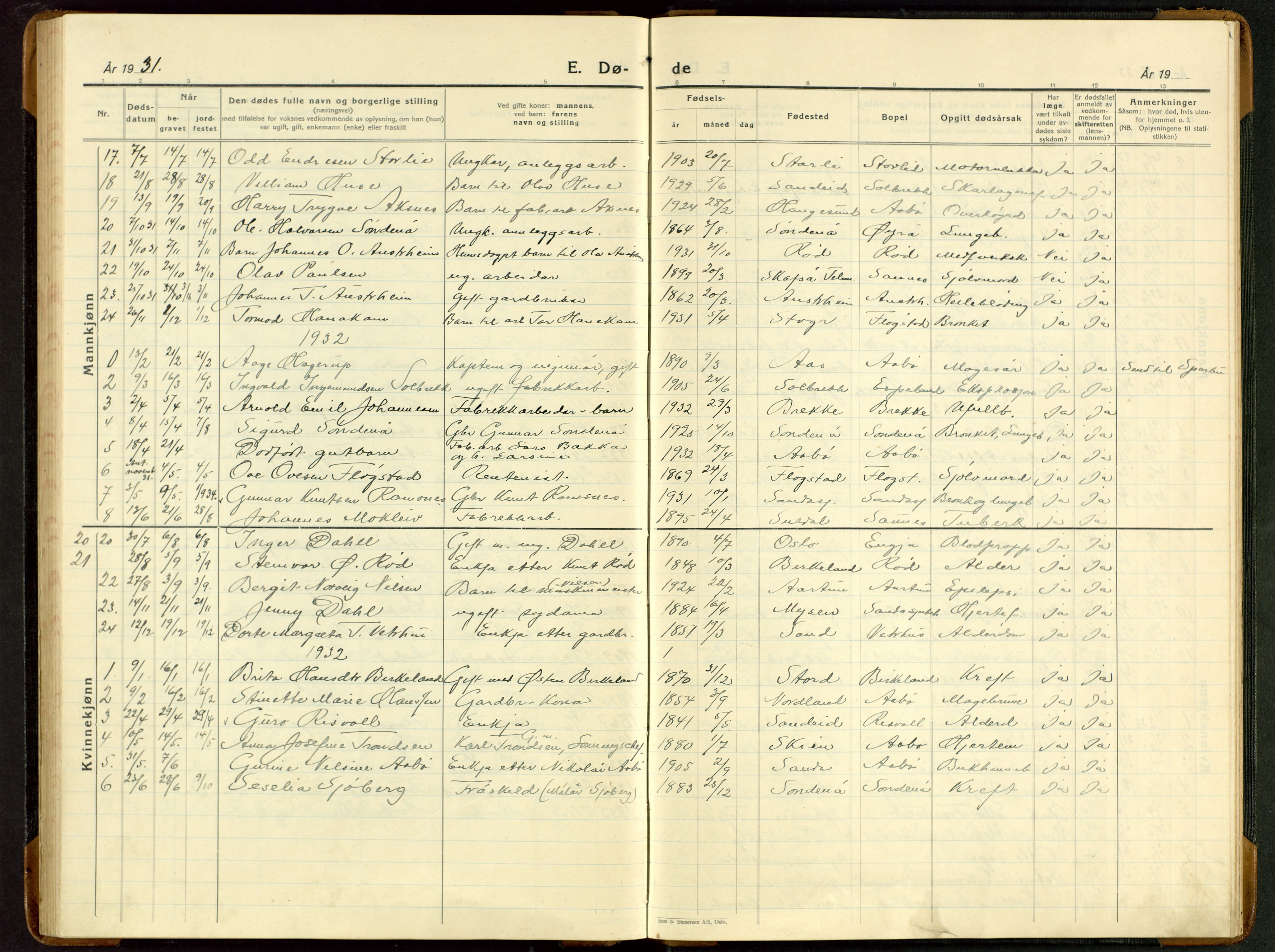 Sand sokneprestkontor, AV/SAST-A-101848/03/C/L0002: Parish register (copy) no. B 6, 1926-1946