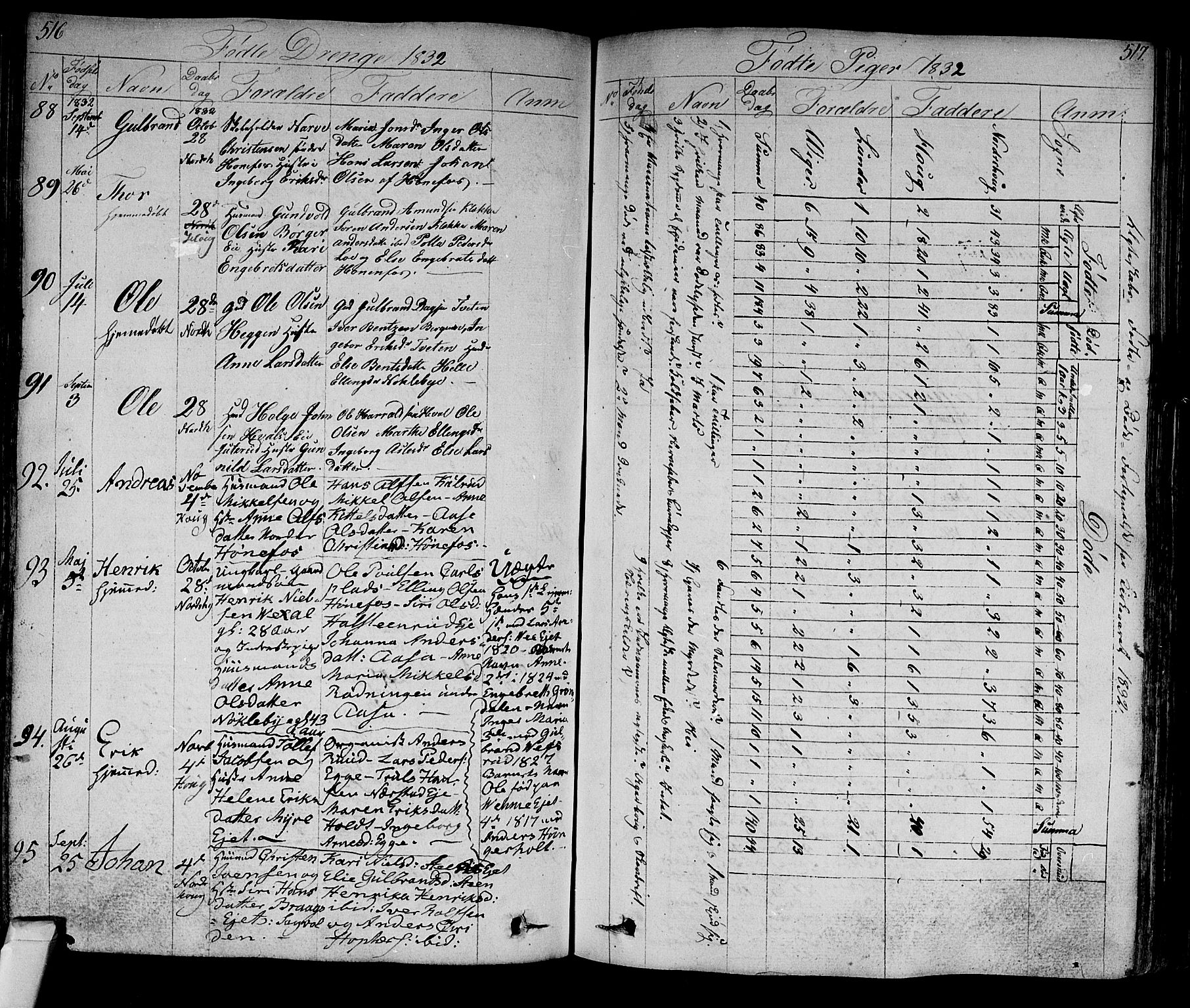 Norderhov kirkebøker, AV/SAKO-A-237/F/Fa/L0009: Parish register (official) no. 9, 1819-1837, p. 516-517