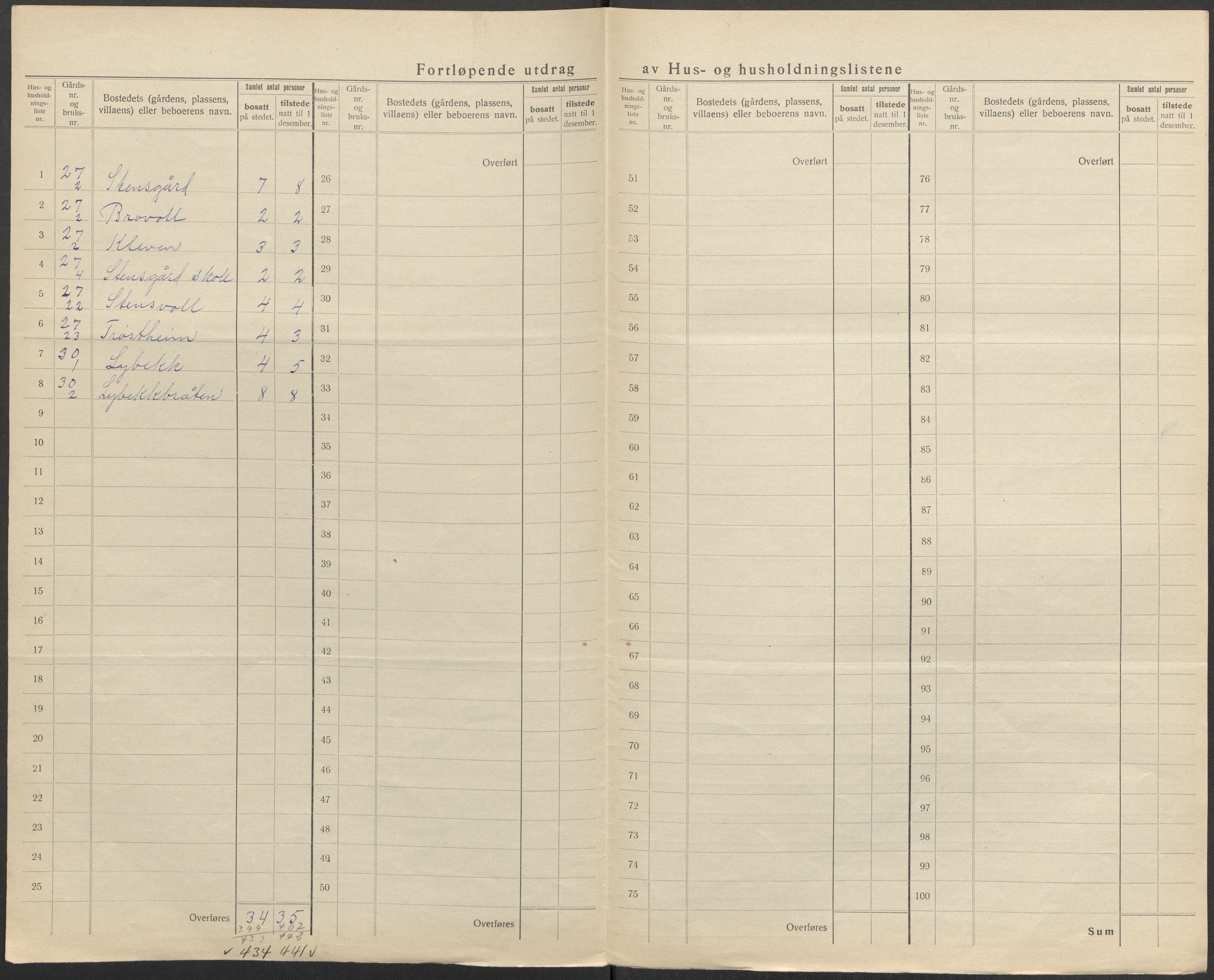 SAO, 1920 census for Nannestad, 1920, p. 32