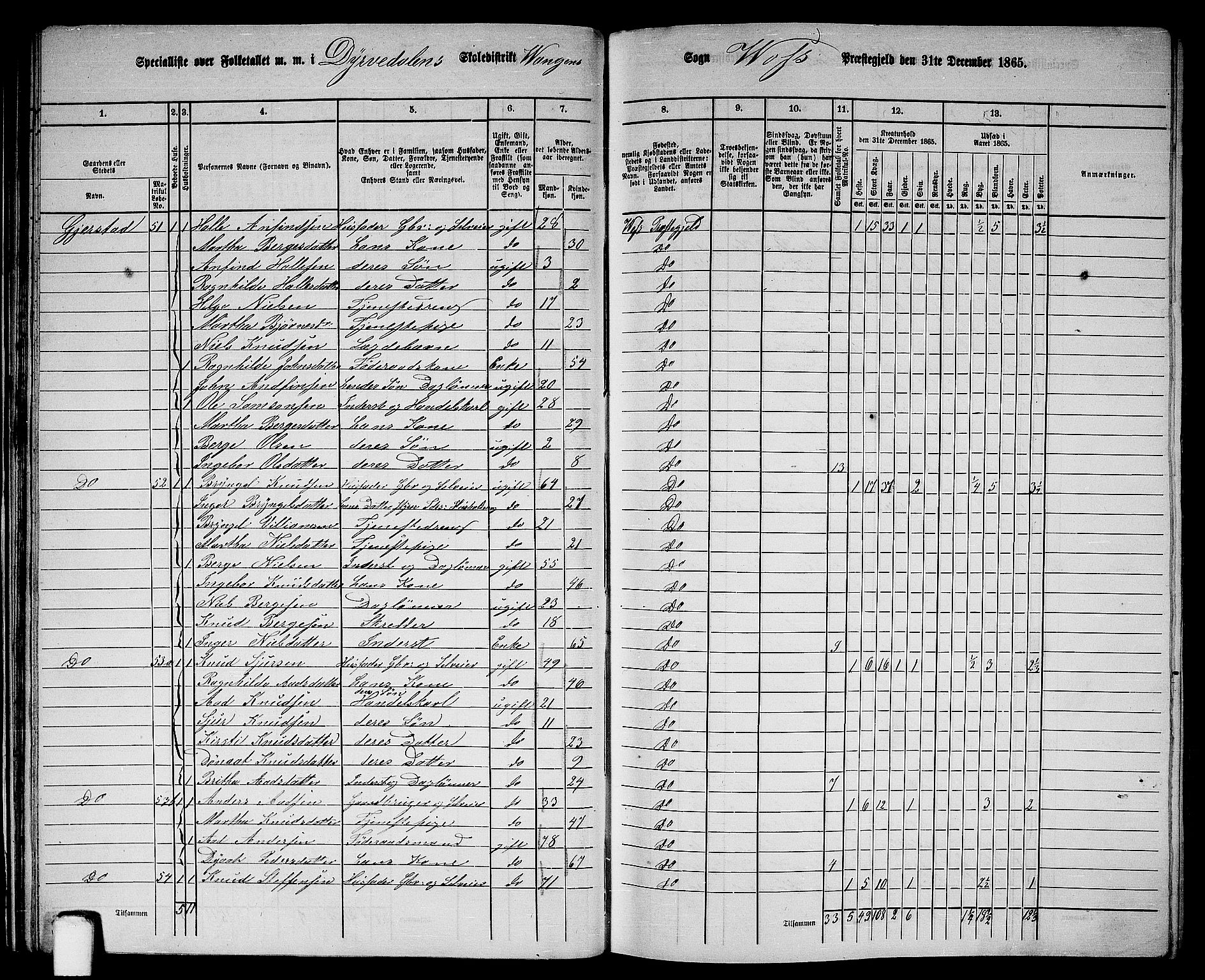 RA, 1865 census for Voss, 1865, p. 32