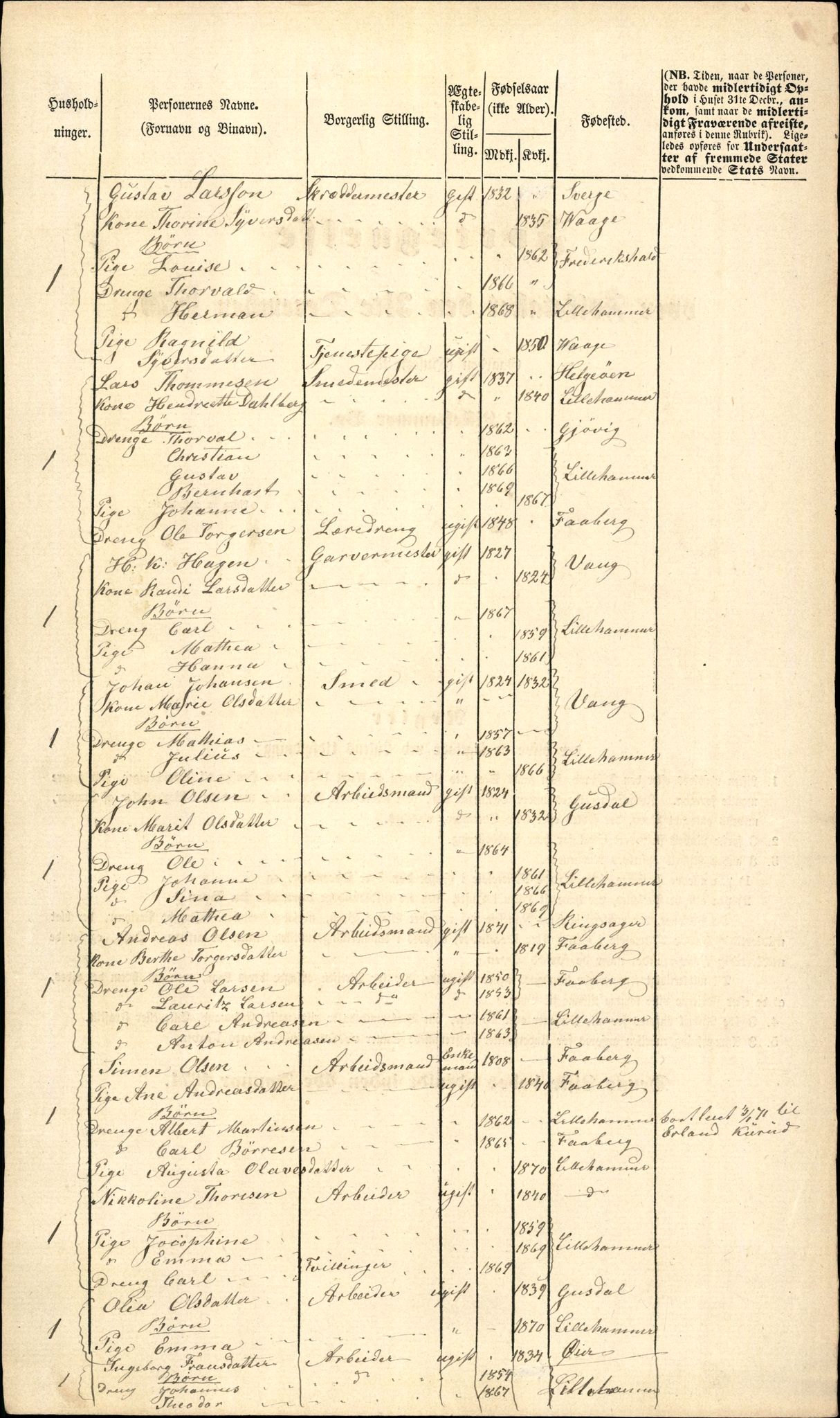 RA, 1870 census for 0501 Lillehammer, 1870, p. 91
