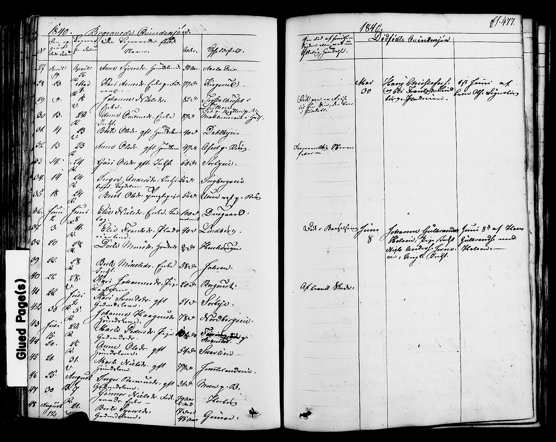 Ringsaker prestekontor, SAH/PREST-014/K/Ka/L0008: Parish register (official) no. 8, 1837-1850, p. 477