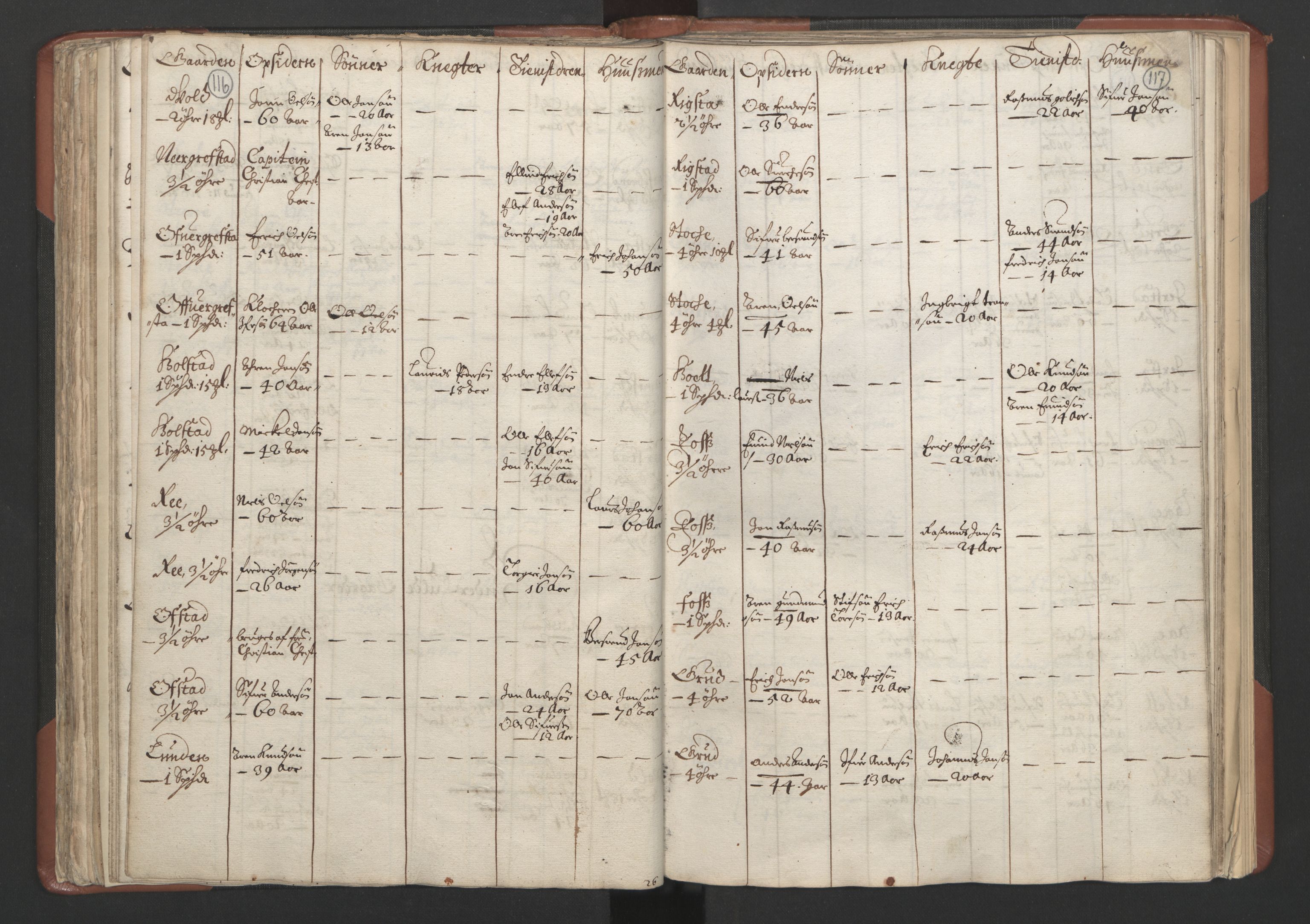 RA, Bailiff's Census 1664-1666, no. 18: Gauldal fogderi, Strinda fogderi and Orkdal fogderi, 1664, p. 116-117