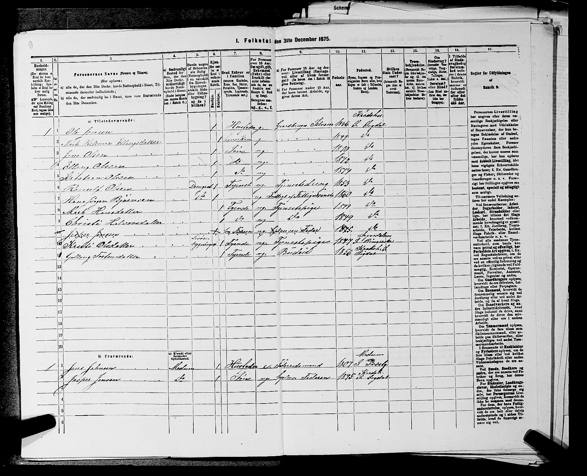 SAKO, 1875 census for 0621P Sigdal, 1875, p. 1761