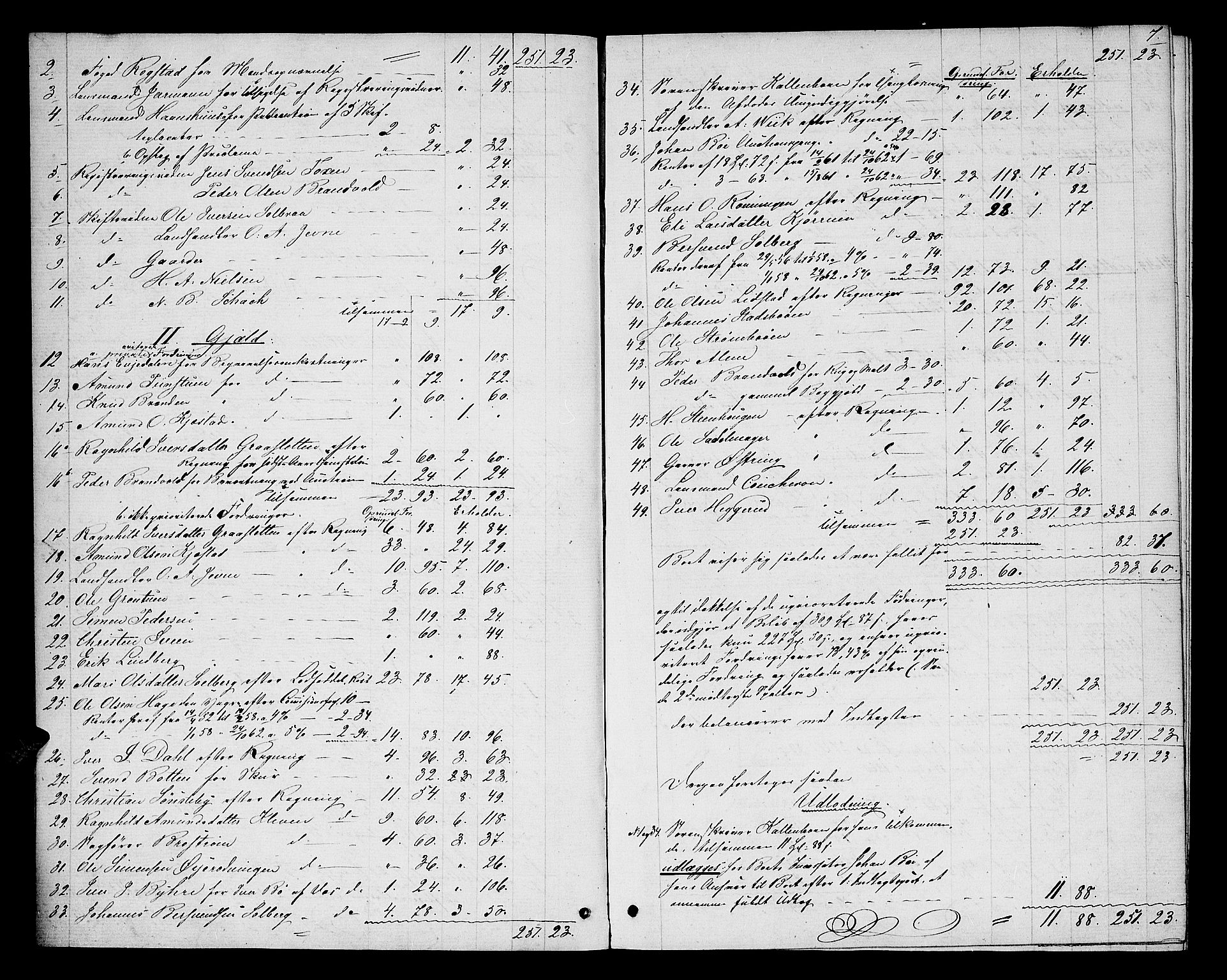 Mellom-Gudbrandsdal sorenskriveri, AV/SAH-TING-038/J/Jd/L0002: Skifteutlodningsprotokoll, 1862-1868, p. 6b-7a