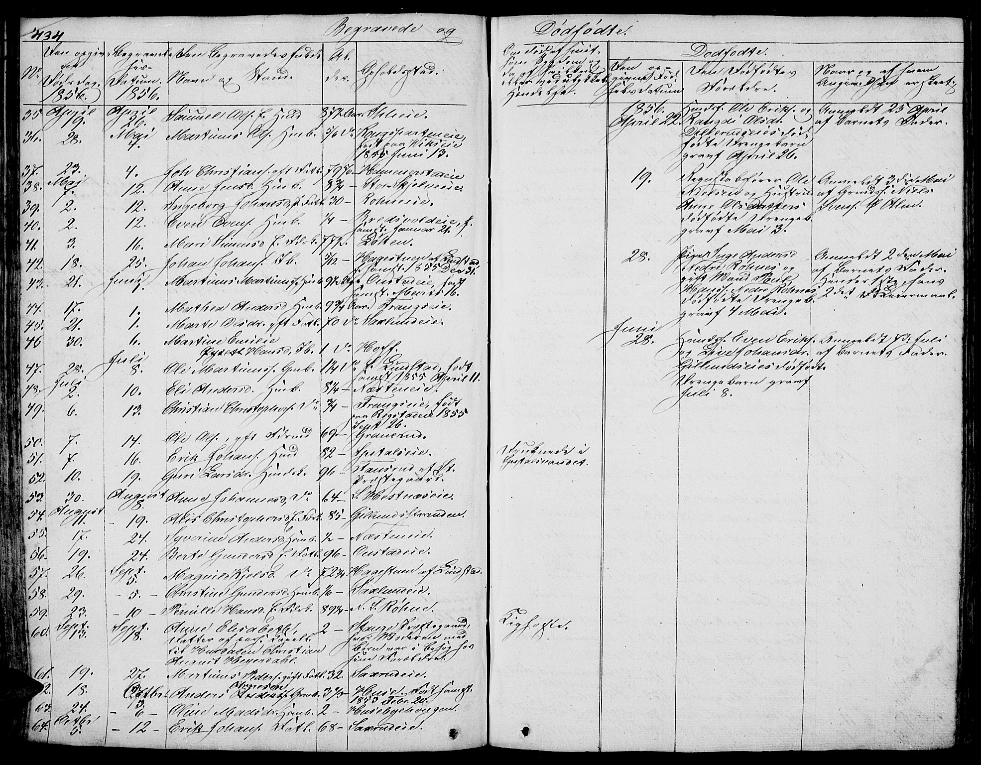 Stange prestekontor, AV/SAH-PREST-002/L/L0003: Parish register (copy) no. 3, 1840-1864, p. 434