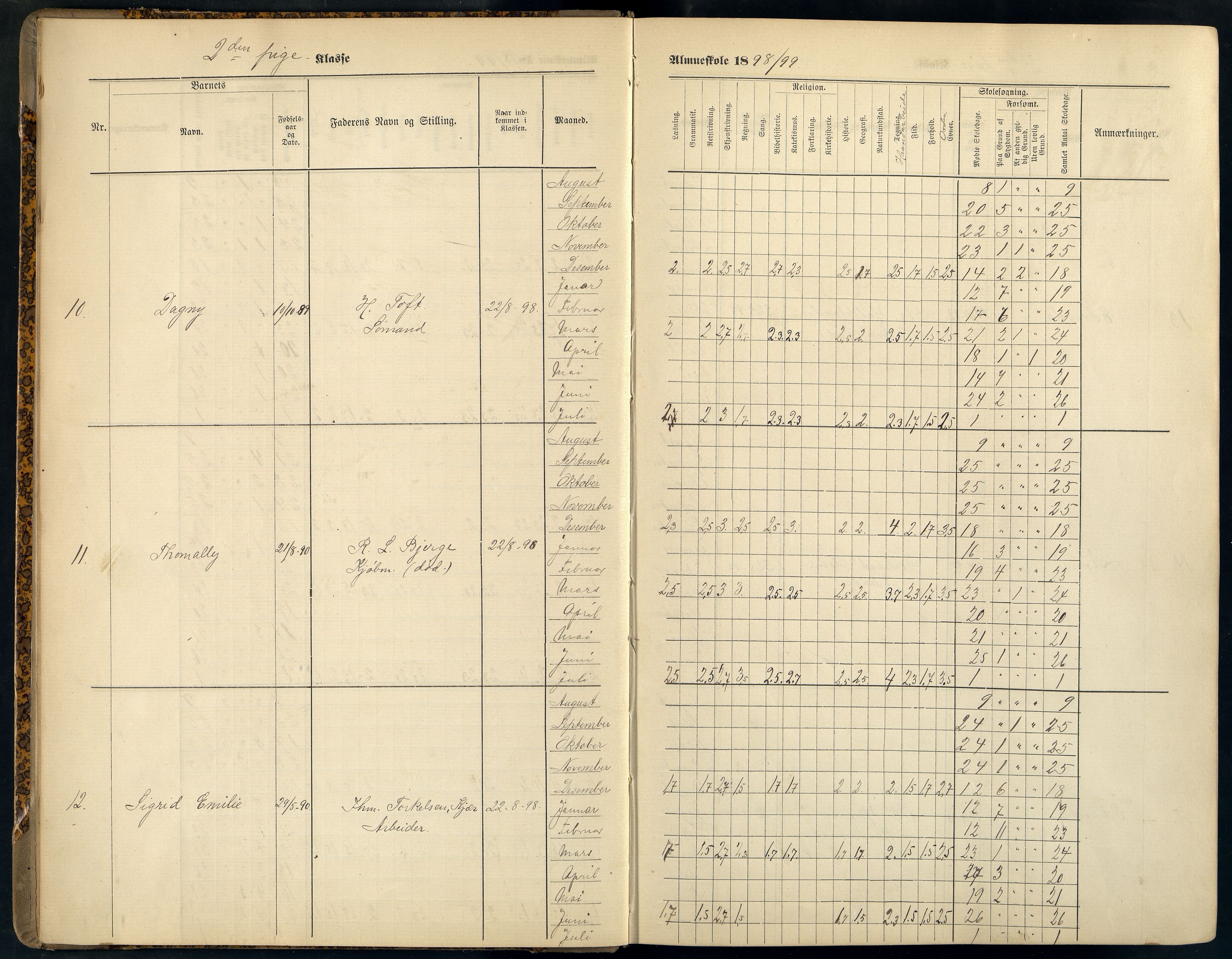 Mandal By - Mandal Allmueskole/Folkeskole/Skole, ARKSOR/1002MG551/G/L0014: Karakterprotokoll, 1898-1908