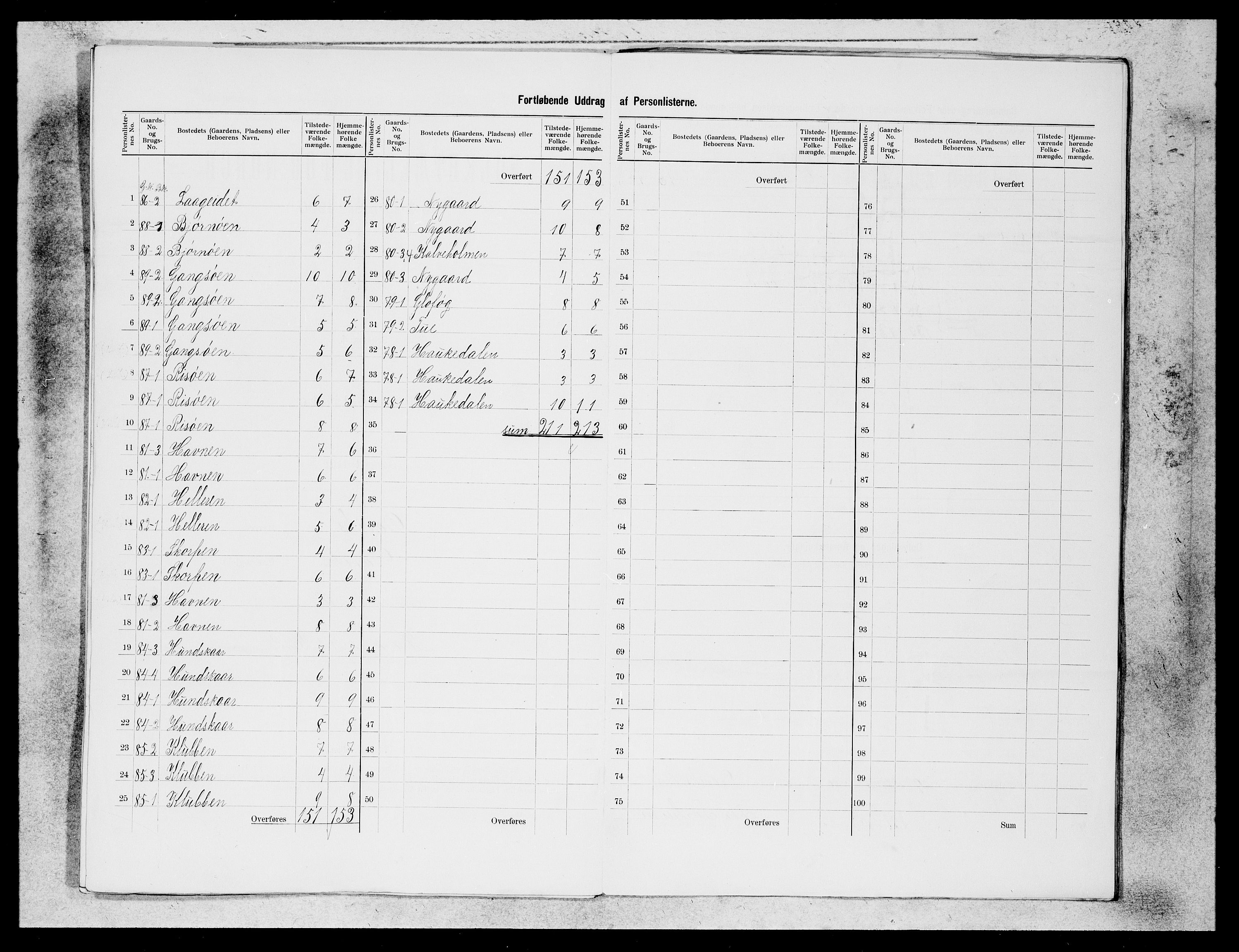 SAB, 1900 census for Davik, 1900, p. 20