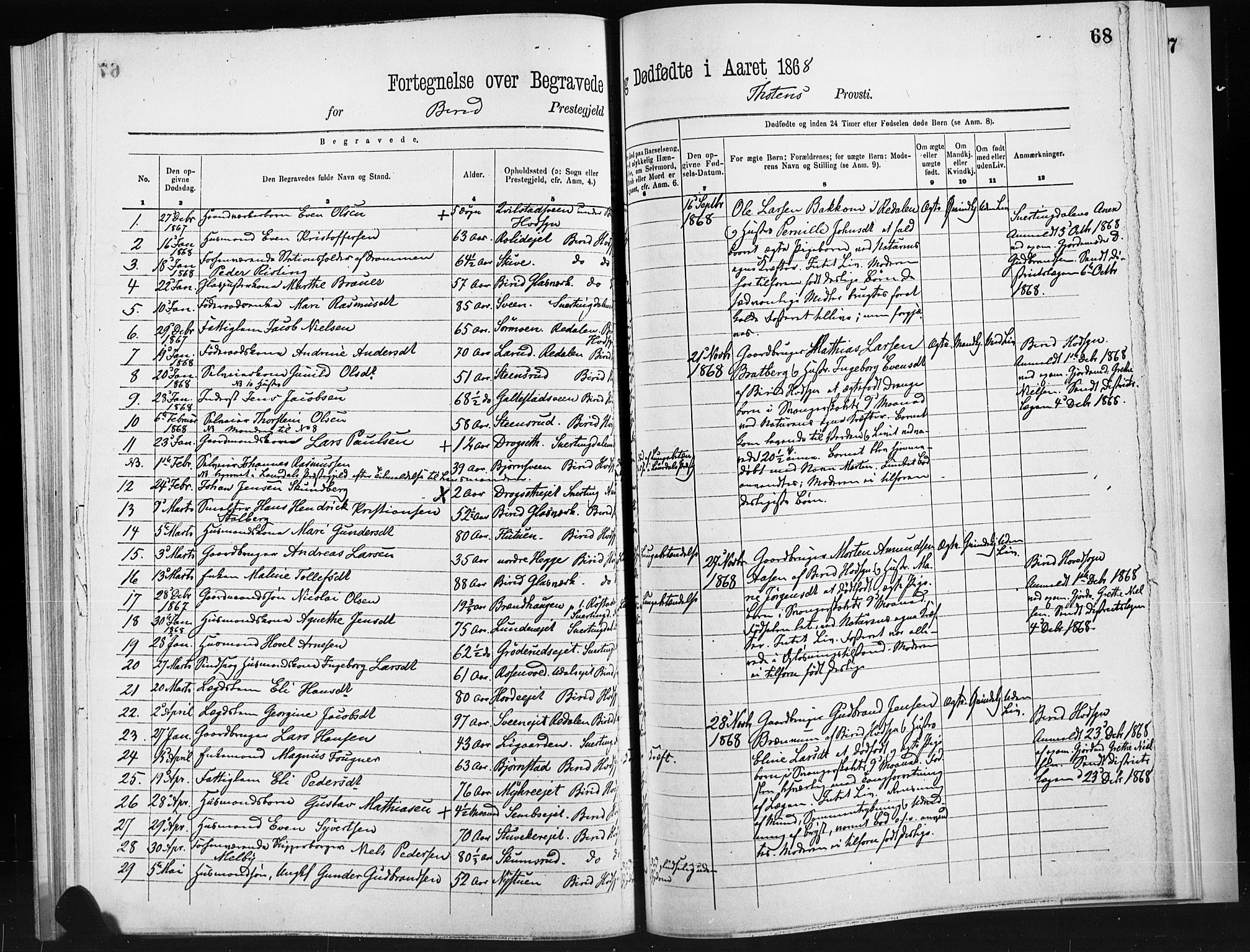 Biri prestekontor, AV/SAH-PREST-096/H/Ha/Haa/L000B: Parish register transcript no. B, 1866-1872, p. 68