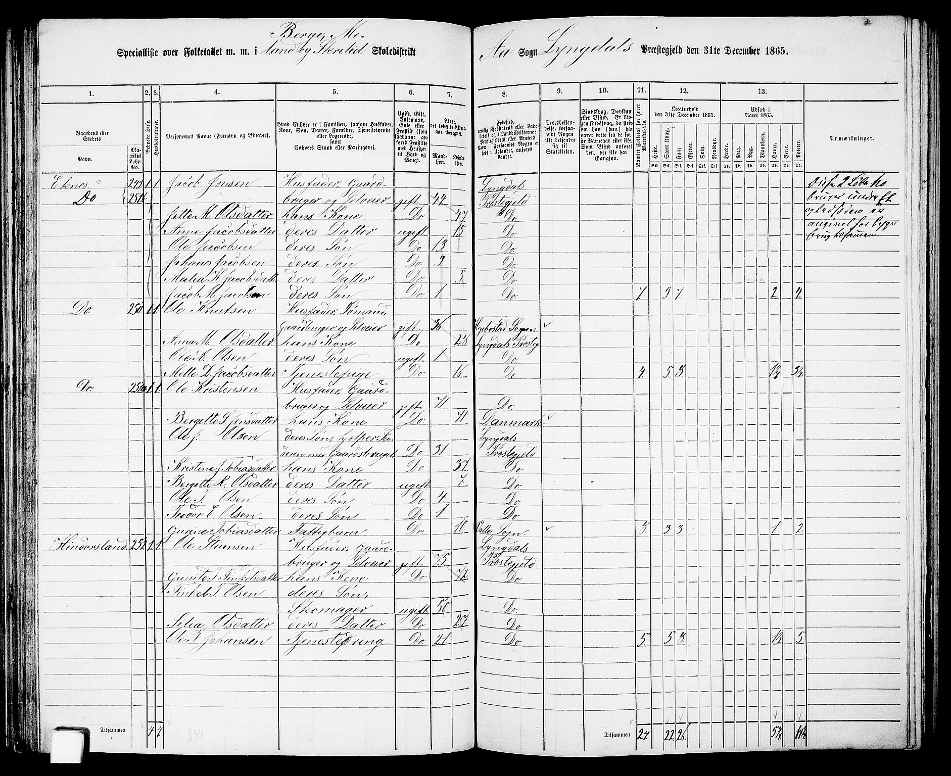 RA, 1865 census for Lyngdal, 1865, p. 118