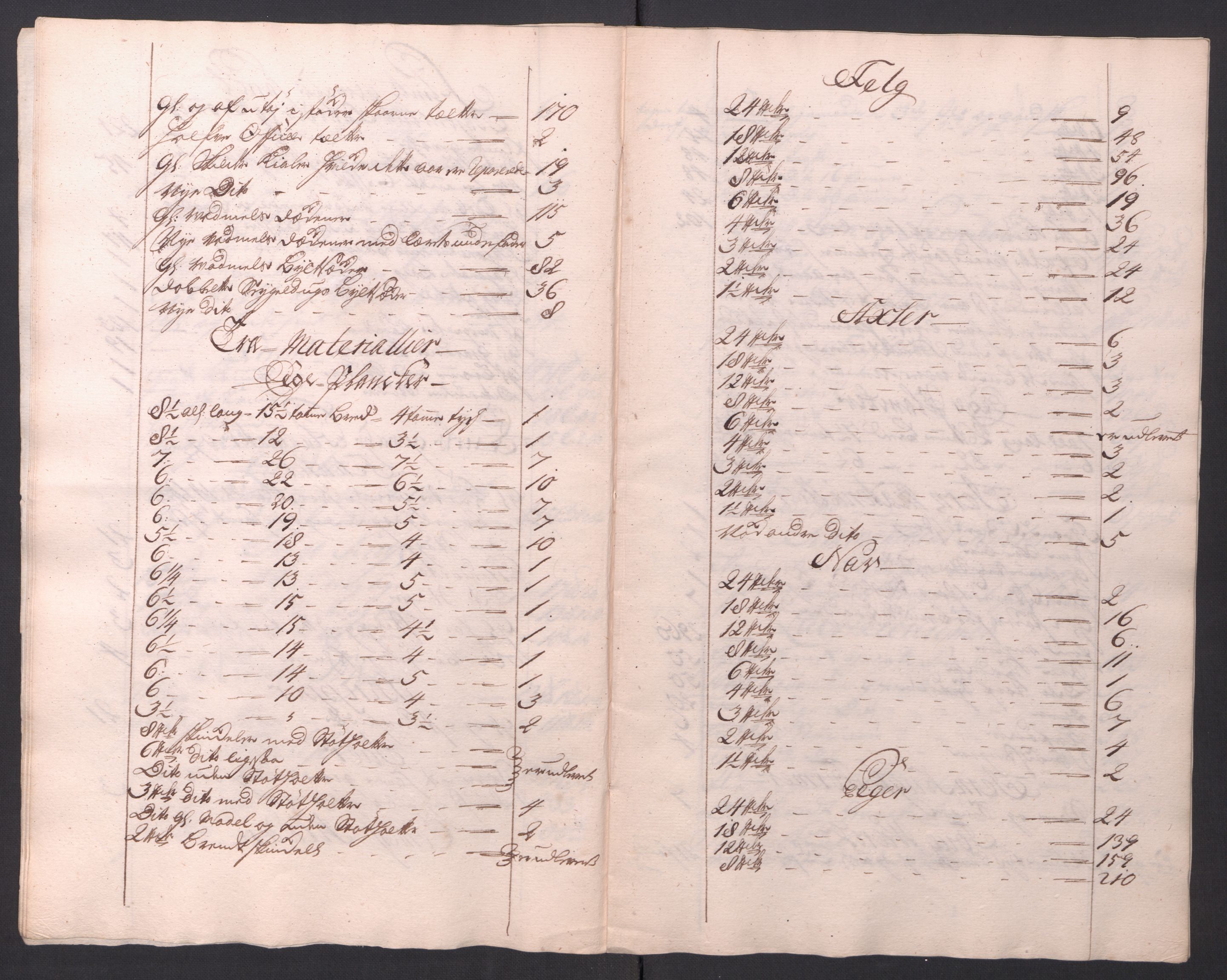 Kommanderende general (KG I) med Det norske krigsdirektorium, AV/RA-EA-5419/D/L0154: Fredriksten festning: Brev, inventarfortegnelser og regnskapsekstrakter, 1730-1739, p. 36