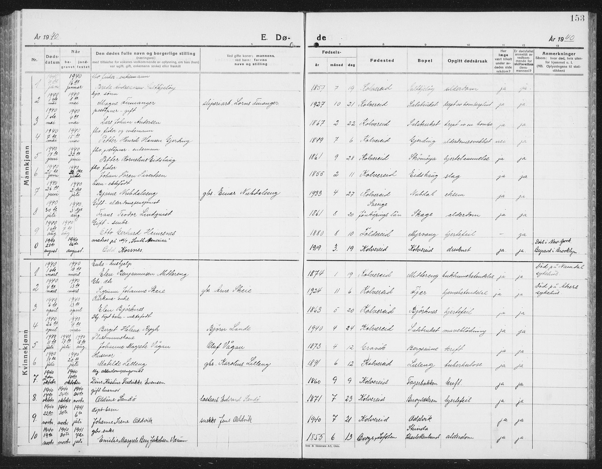 Ministerialprotokoller, klokkerbøker og fødselsregistre - Nord-Trøndelag, SAT/A-1458/780/L0654: Parish register (copy) no. 780C06, 1928-1942, p. 153