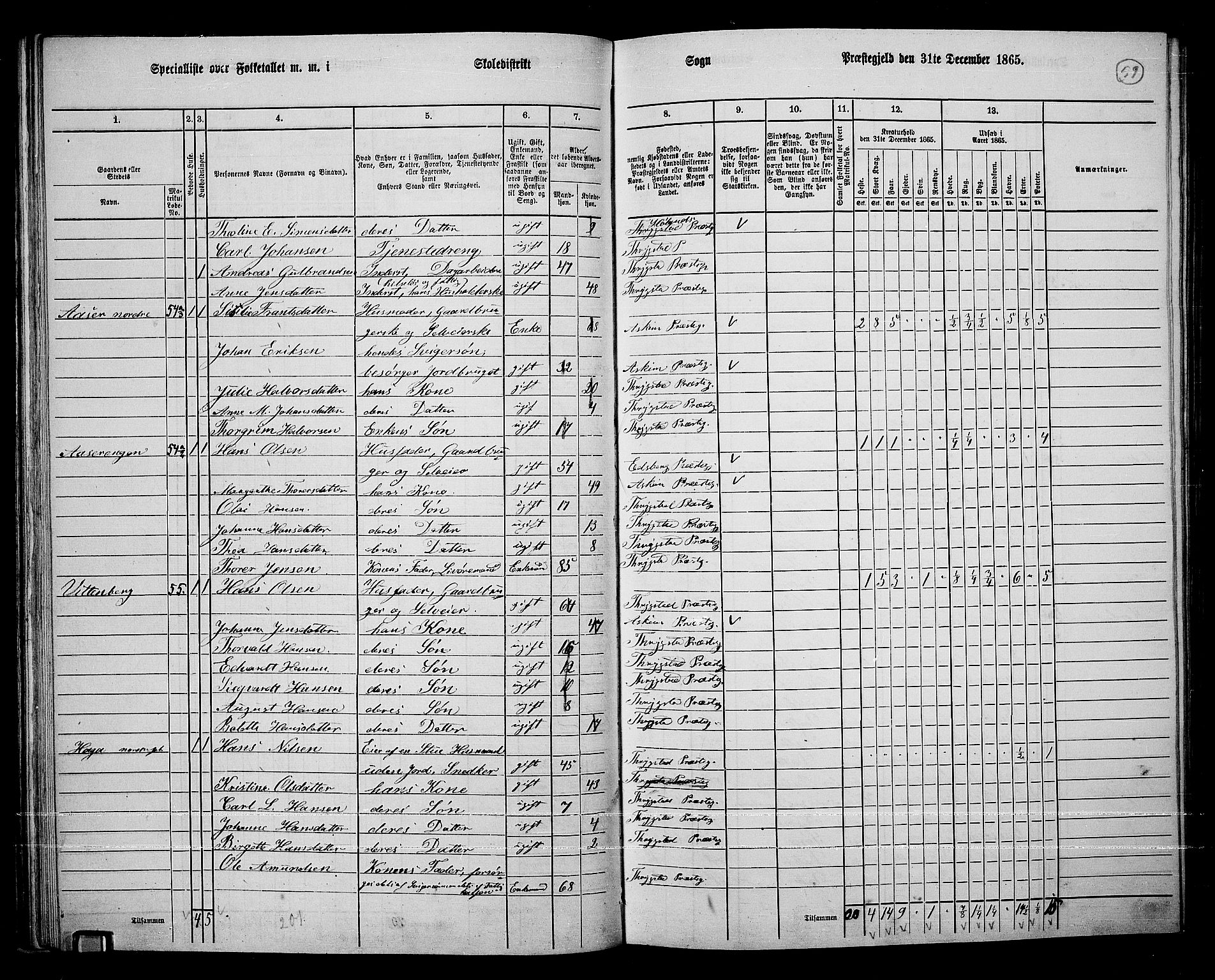 RA, 1865 census for Trøgstad, 1865, p. 53