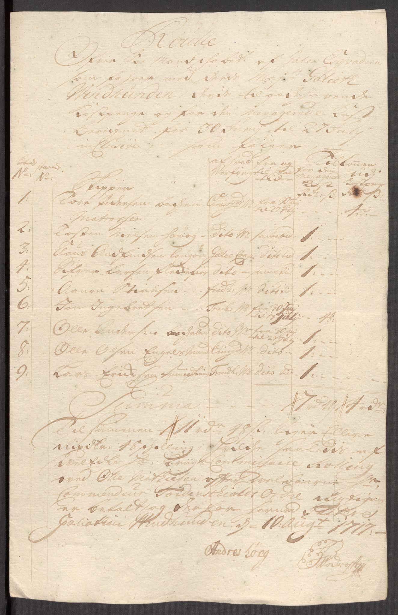 Kommanderende general (KG I) med Det norske krigsdirektorium, RA/EA-5419/E/Eb/L0001: Ruller over noen kompanier som tjenestegjorde på flåten, 1712-1721, p. 577