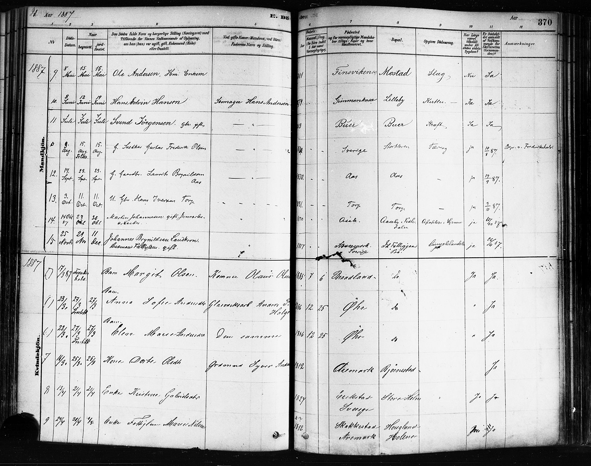 Idd prestekontor Kirkebøker, SAO/A-10911/F/Fc/L0006b: Parish register (official) no. III 6B, 1878-1903, p. 370