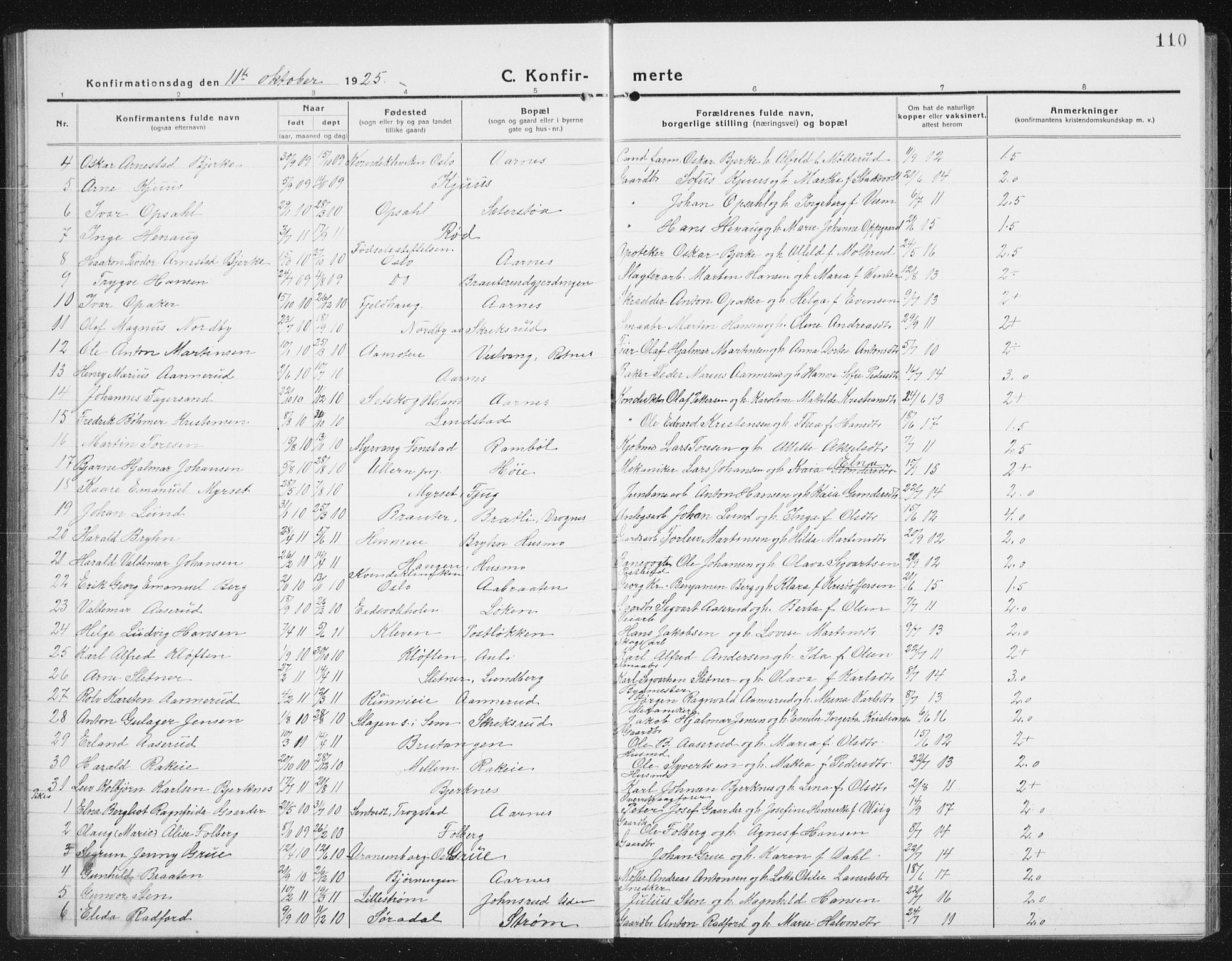 Nes prestekontor Kirkebøker, SAO/A-10410/G/Gc/L0002: Parish register (copy) no. III 2, 1915-1943, p. 110