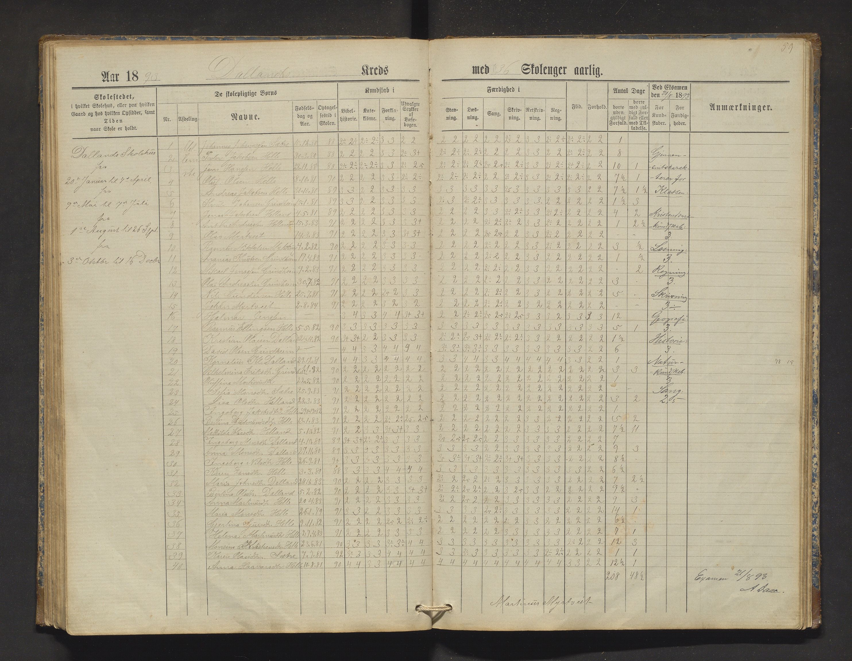 Manger kommune. Barneskulane, IKAH/1261-231/F/Fa/L0002: Skuleprotokoll for Toska, Manger, Dalland, Lilletvedt, Sætre og Helle krinsar , 1882-1916, p. 59