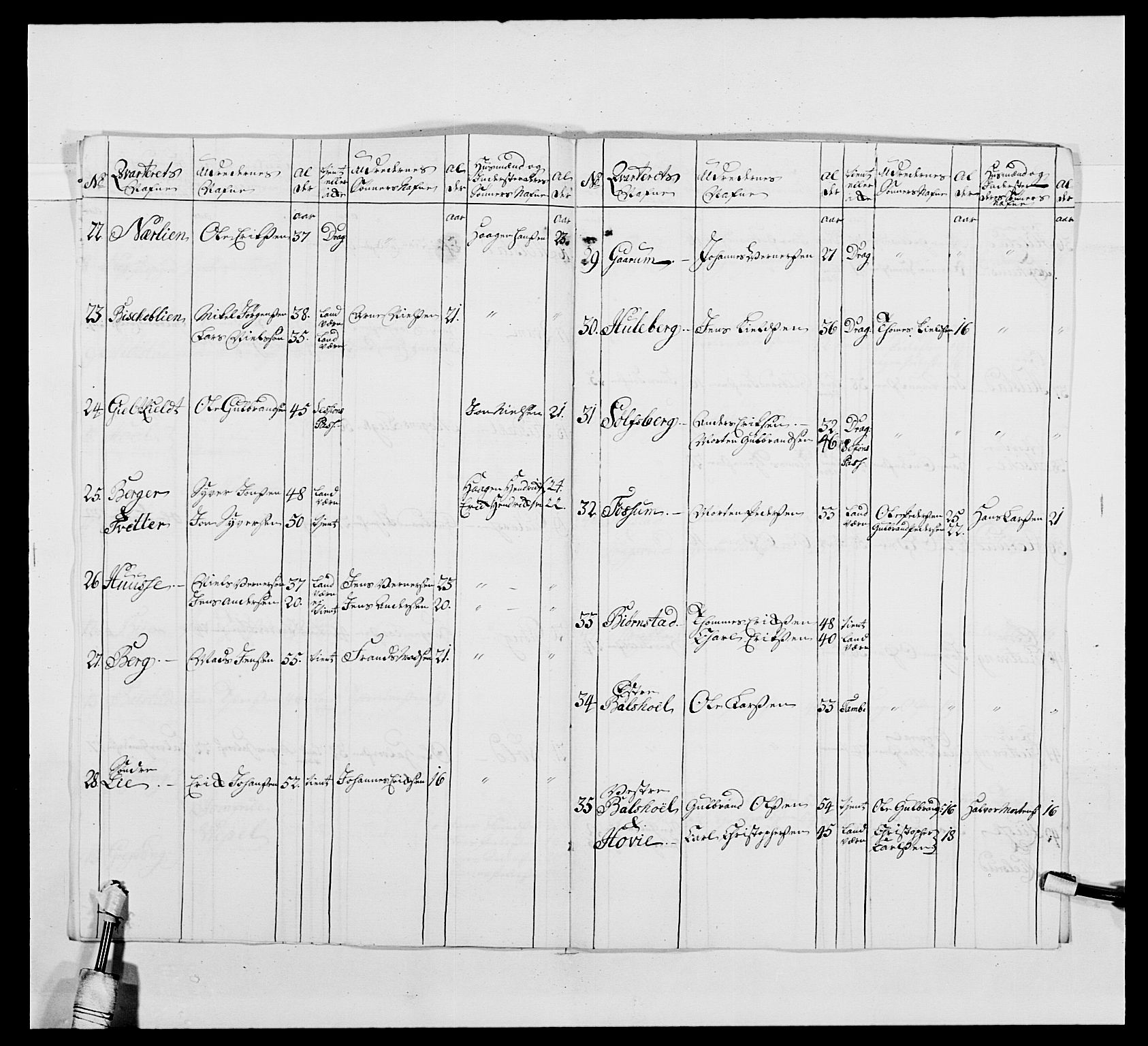 Kommanderende general (KG I) med Det norske krigsdirektorium, AV/RA-EA-5419/E/Ea/L0479b: 3. Sønnafjelske dragonregiment, 1761-1763, p. 200