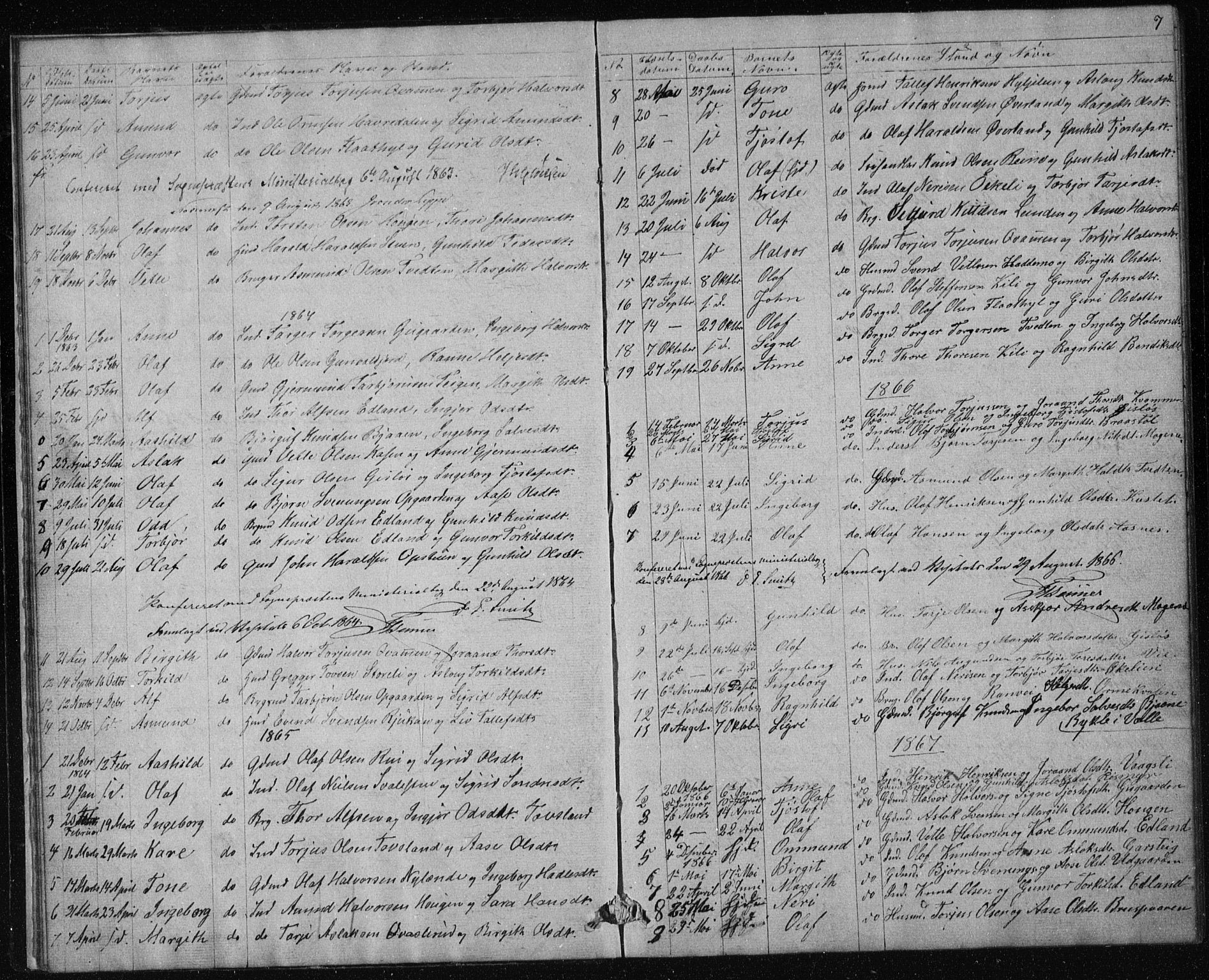 Vinje kirkebøker, SAKO/A-312/G/Gc/L0001: Parish register (copy) no. III 1, 1850-1893, p. 7