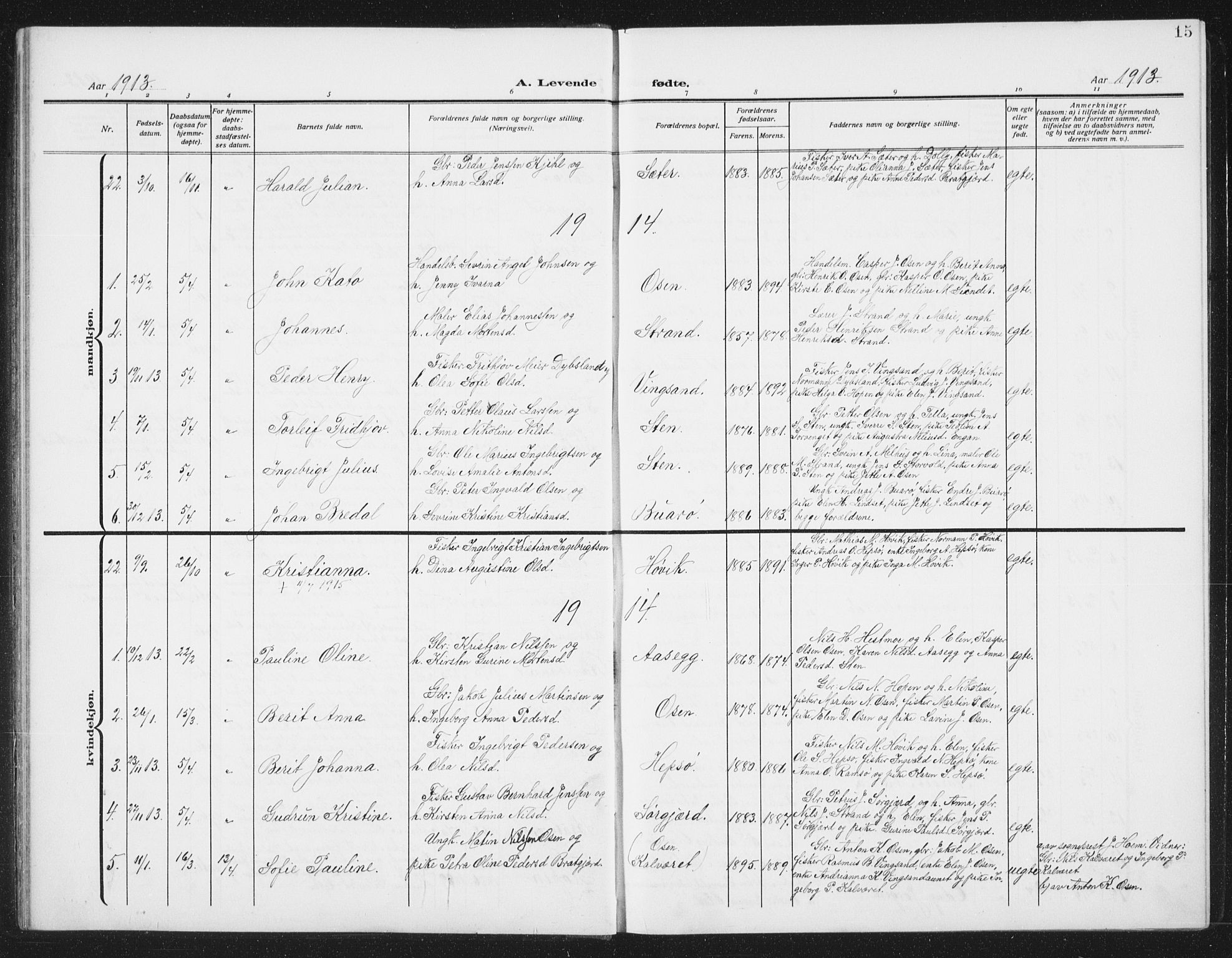 Ministerialprotokoller, klokkerbøker og fødselsregistre - Sør-Trøndelag, SAT/A-1456/658/L0727: Parish register (copy) no. 658C03, 1909-1935, p. 15