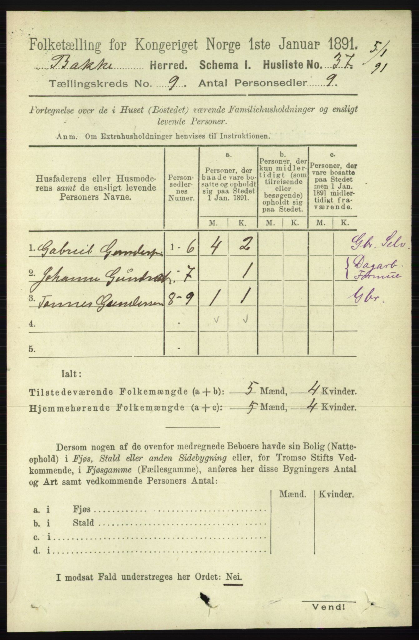 RA, 1891 census for 1045 Bakke, 1891, p. 1750