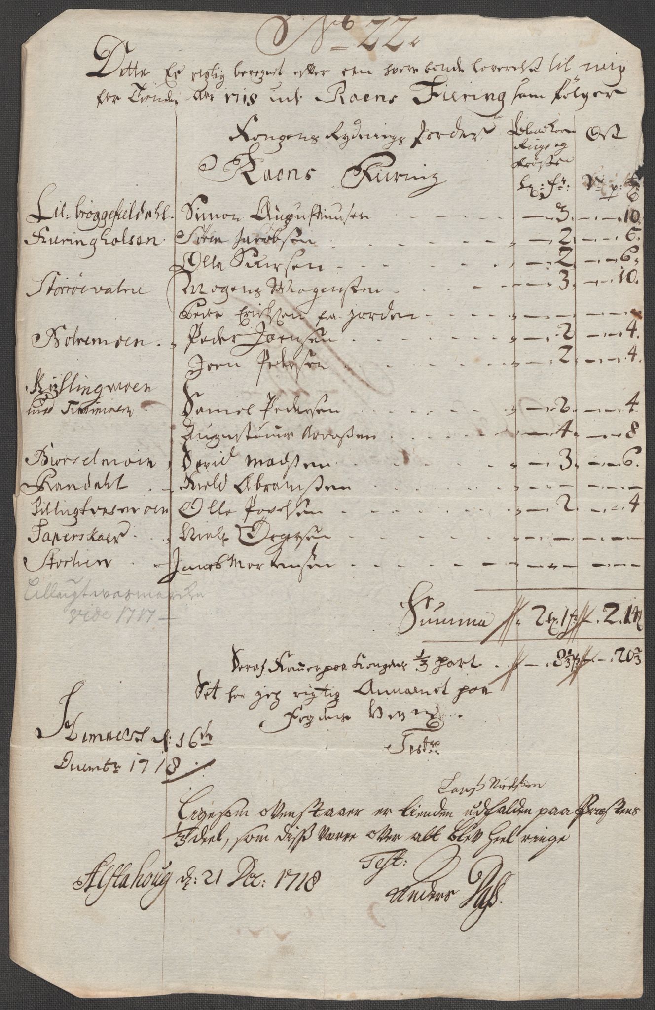 Rentekammeret inntil 1814, Reviderte regnskaper, Fogderegnskap, AV/RA-EA-4092/R65/L4516: Fogderegnskap Helgeland, 1718, p. 203