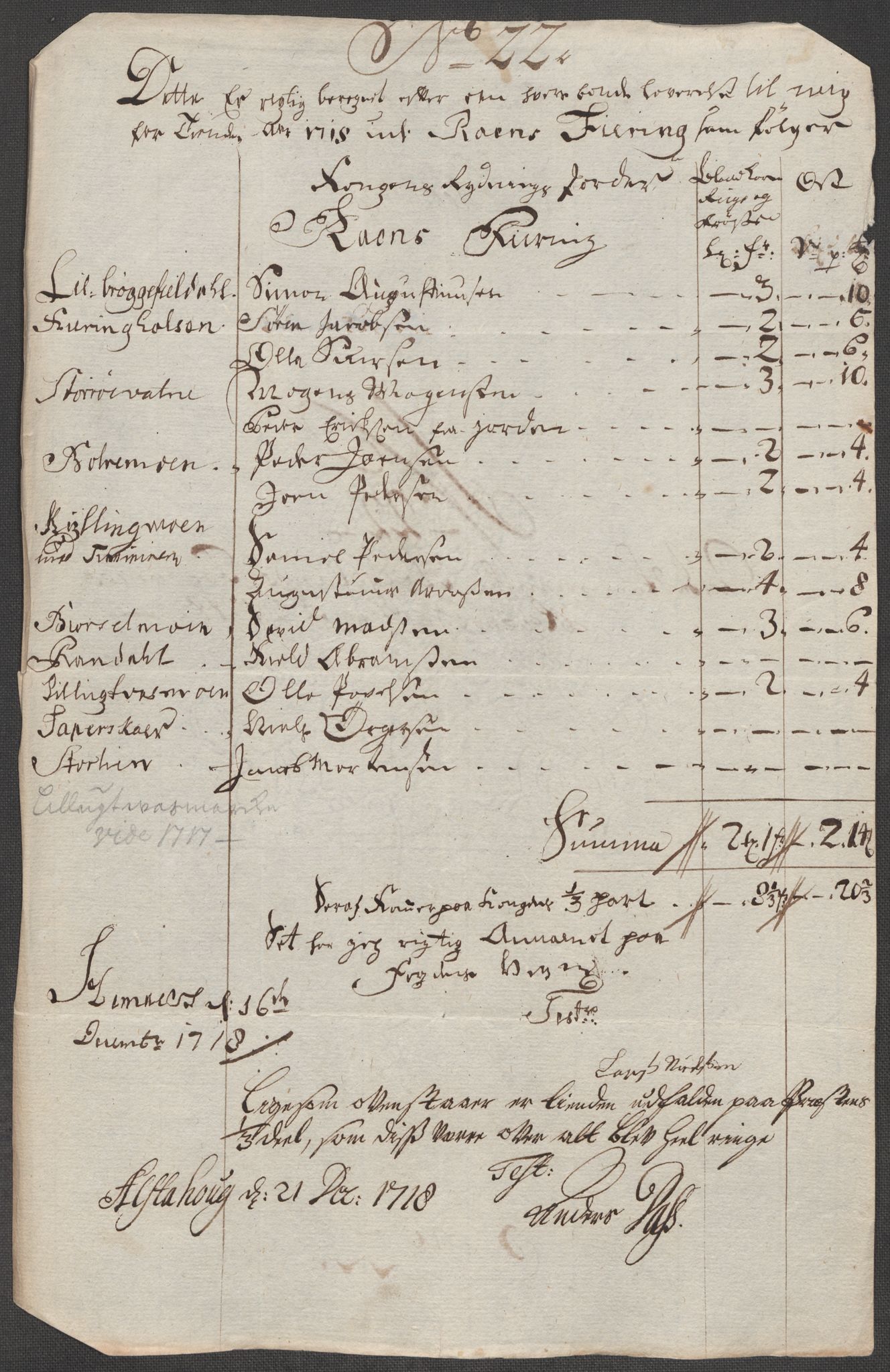 Rentekammeret inntil 1814, Reviderte regnskaper, Fogderegnskap, RA/EA-4092/R65/L4516: Fogderegnskap Helgeland, 1718, p. 203