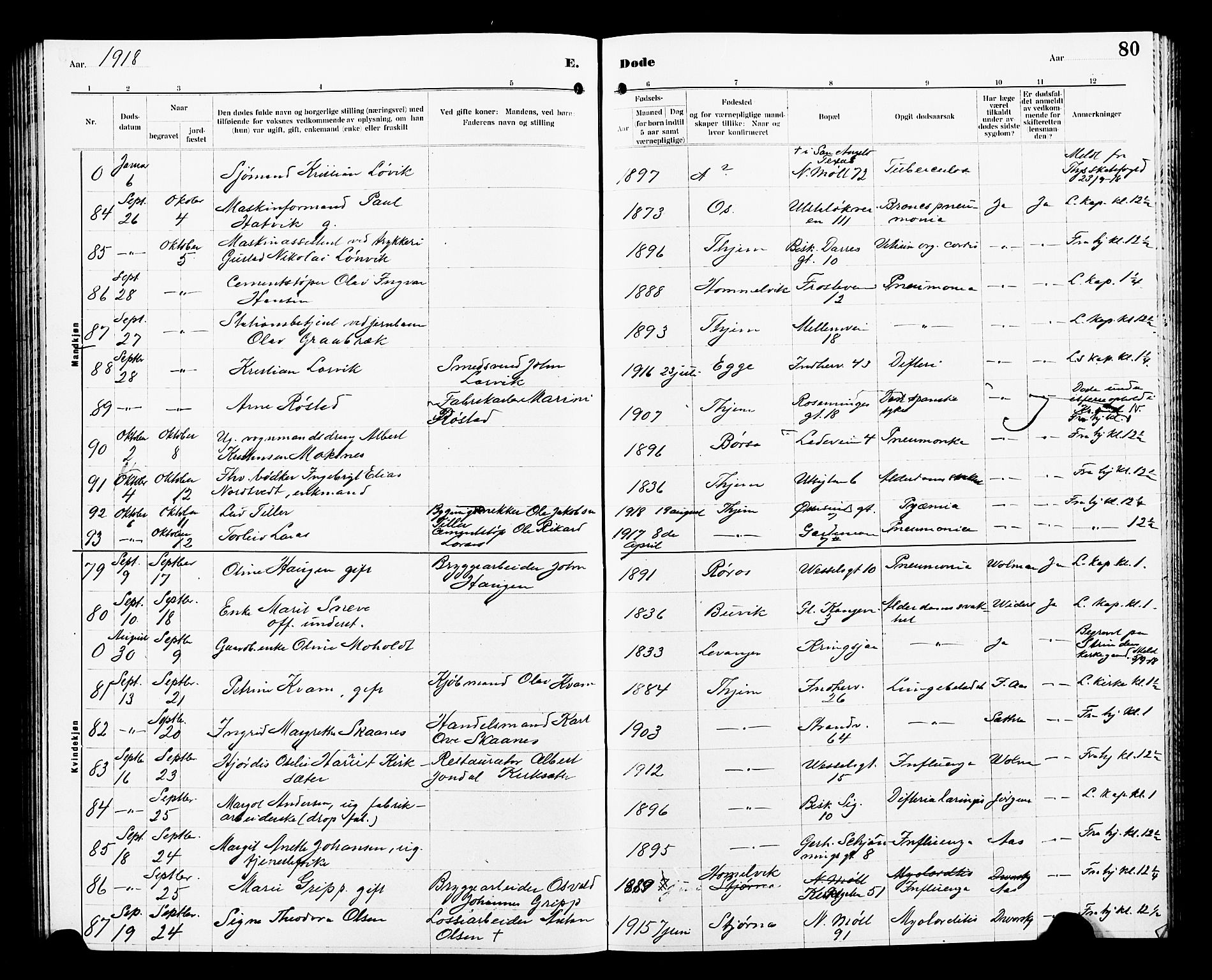 Ministerialprotokoller, klokkerbøker og fødselsregistre - Sør-Trøndelag, AV/SAT-A-1456/605/L0257: Parish register (copy) no. 605C04, 1916-1922, p. 80