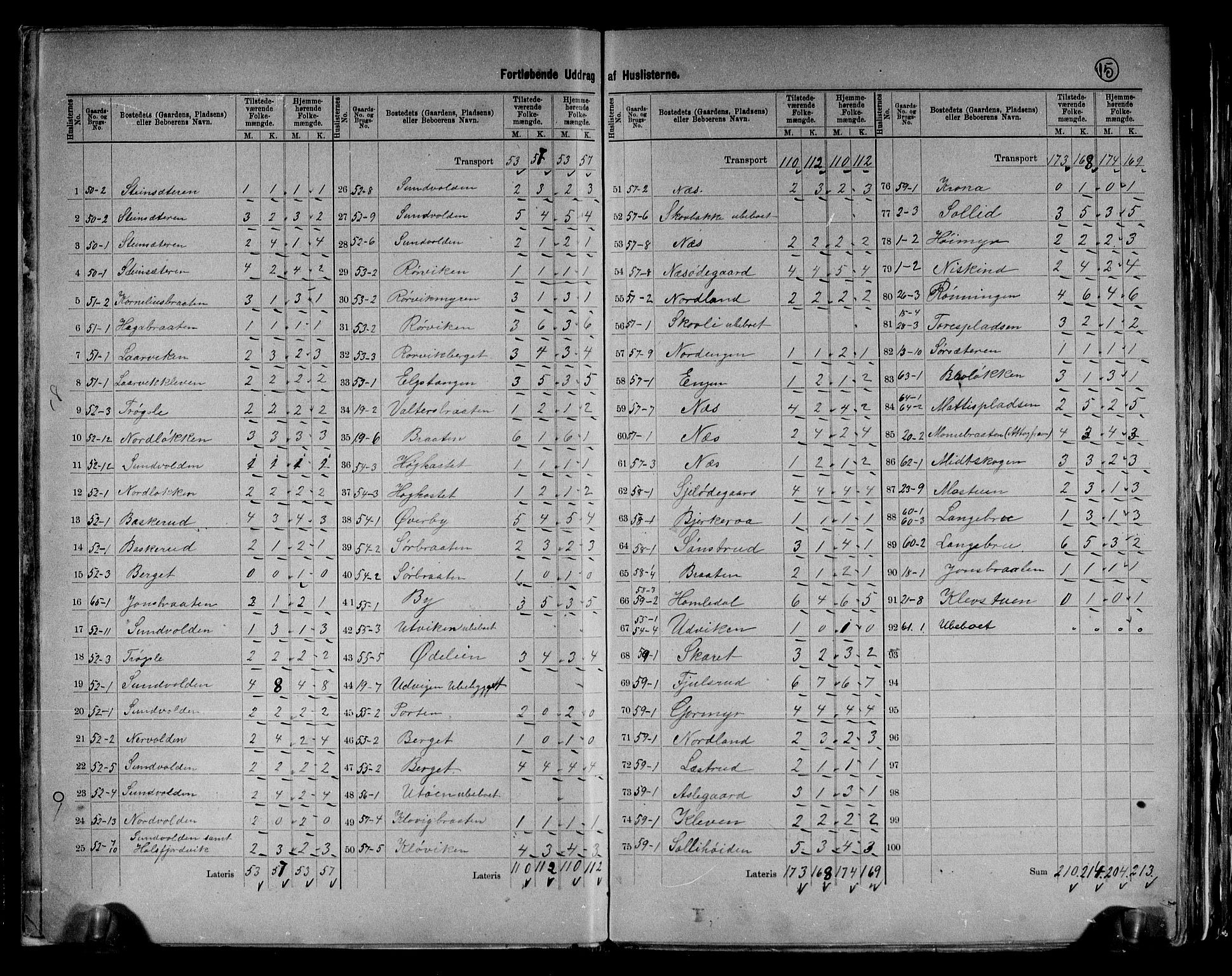 RA, 1891 census for 0612 Hole, 1891, p. 17