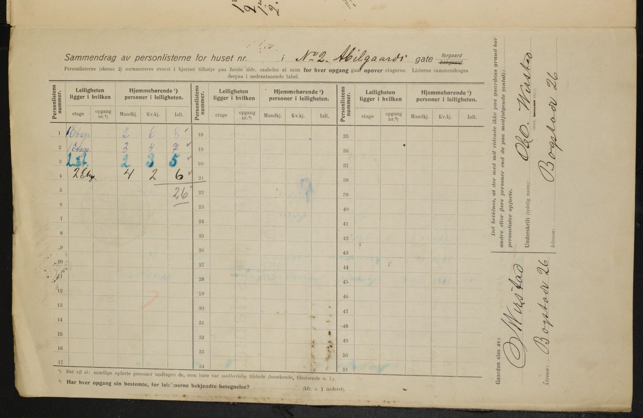 OBA, Municipal Census 1915 for Kristiania, 1915, p. 3