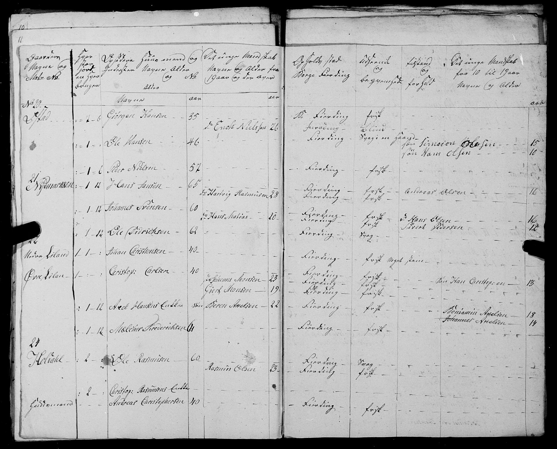 Fylkesmannen i Nordland, AV/SAT-A-0499/1.1/R/Ra/L0025: --, 1806-1836, p. 113
