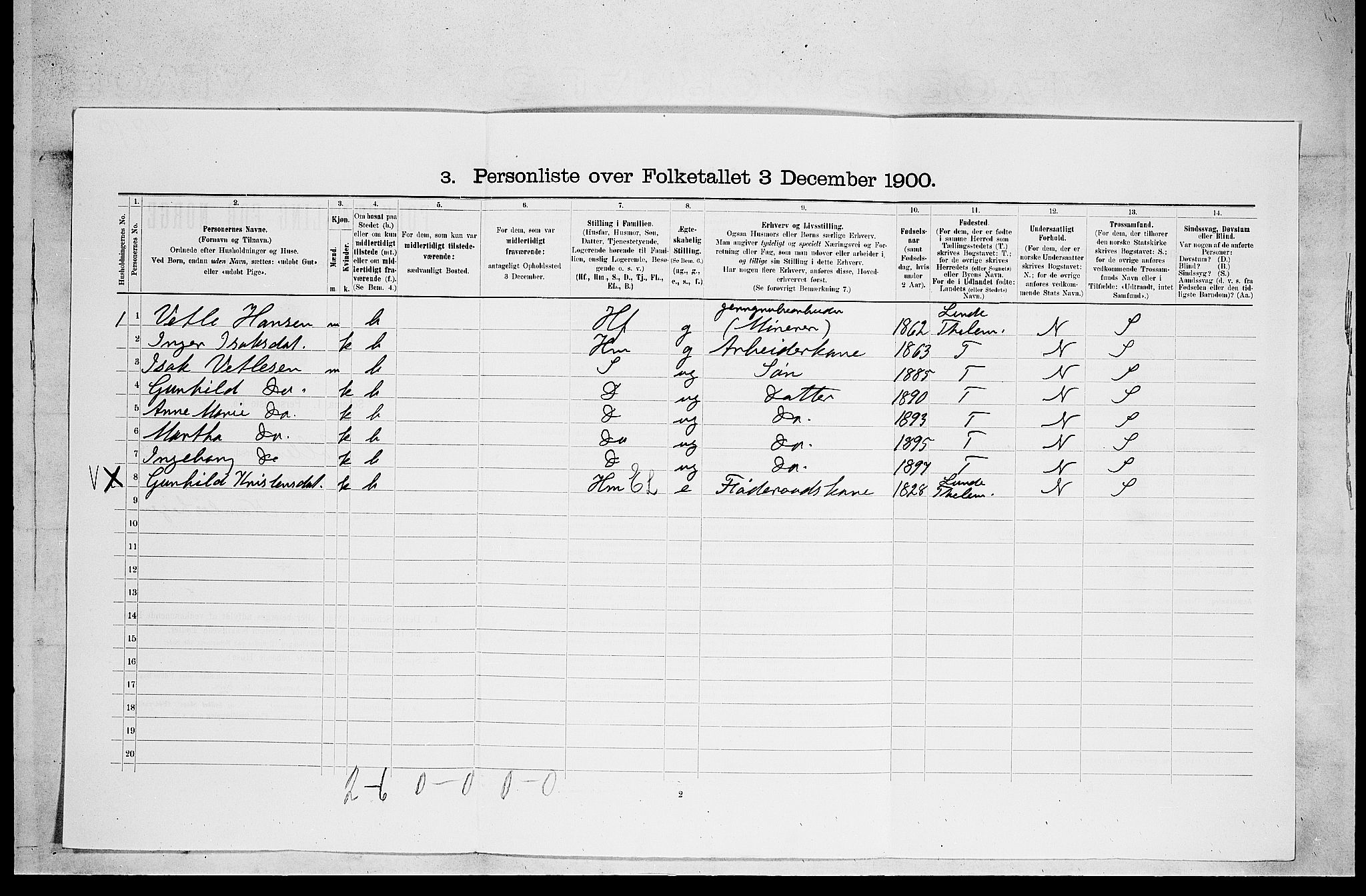 SAKO, 1900 census for Holla, 1900, p. 638