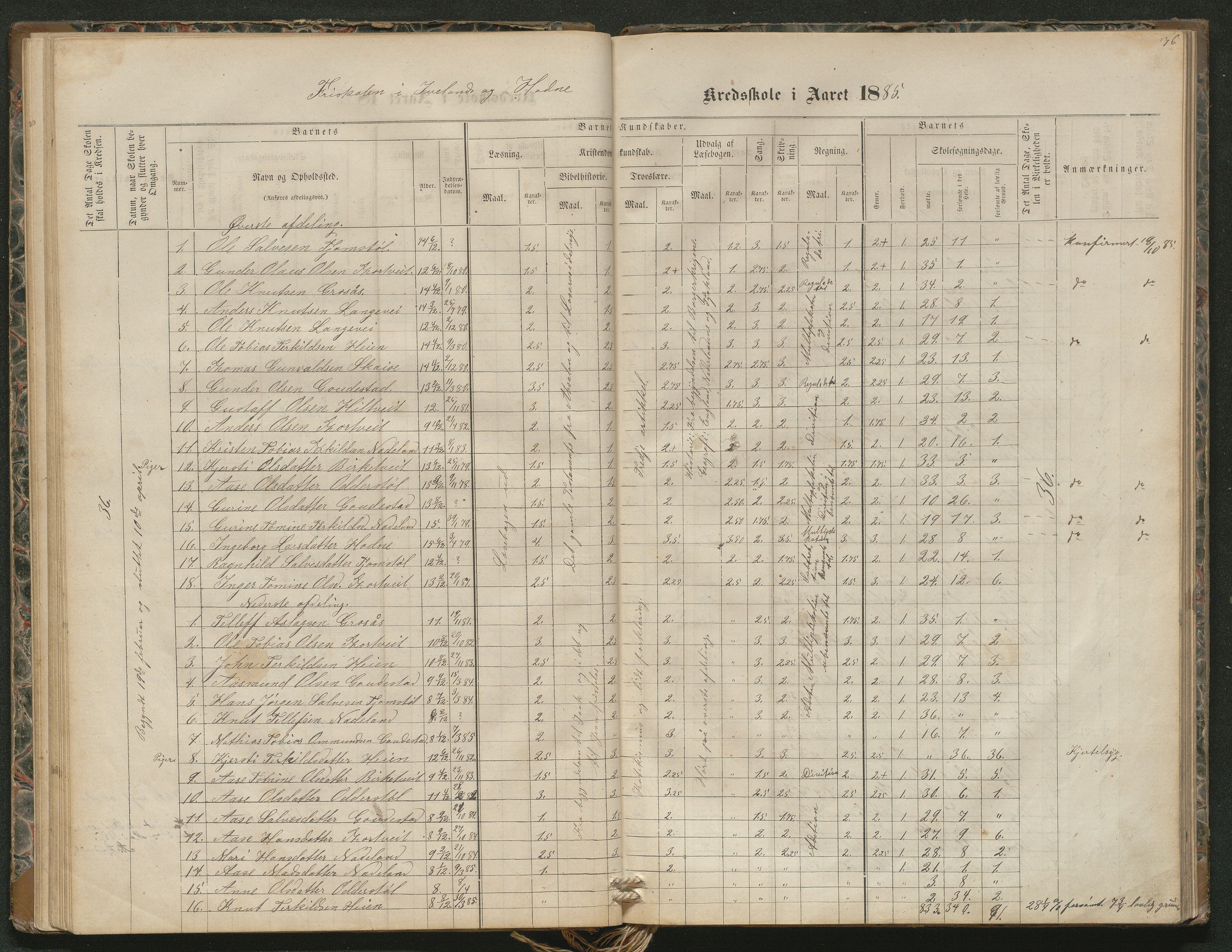 Iveland kommune, De enkelte kretsene/Skolene, AAKS/KA0935-550/A_4/L0002: Dagbok for Hodne og Iveland skolekrets, 1863-1888, p. 36