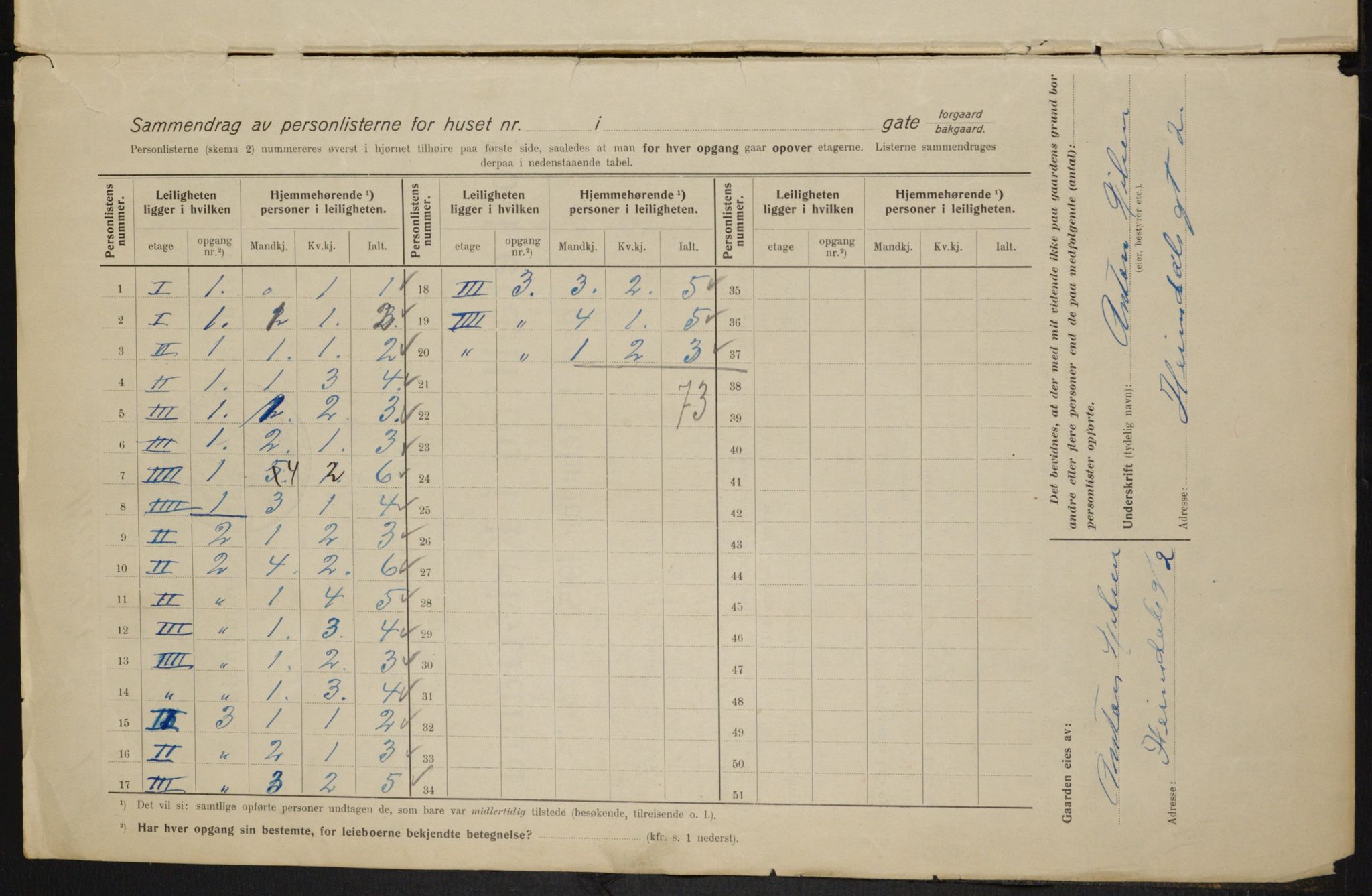 OBA, Municipal Census 1915 for Kristiania, 1915, p. 36194