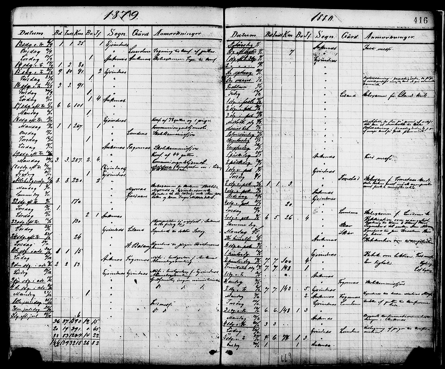 Ministerialprotokoller, klokkerbøker og fødselsregistre - Nordland, SAT/A-1459/863/L0897: Parish register (official) no. 863A09, 1872-1886, p. 416