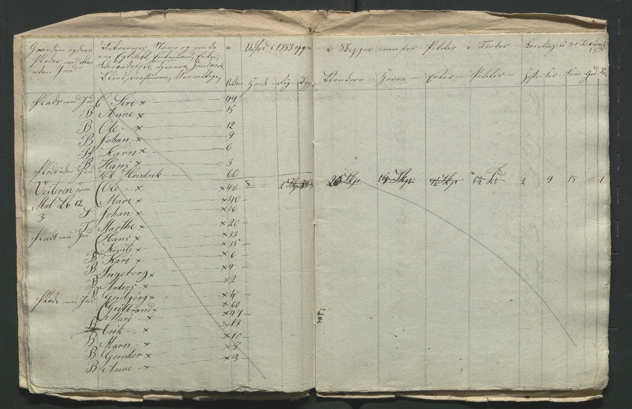 SAH, 1855 Census for Jevnaker parish, 1855, p. 113