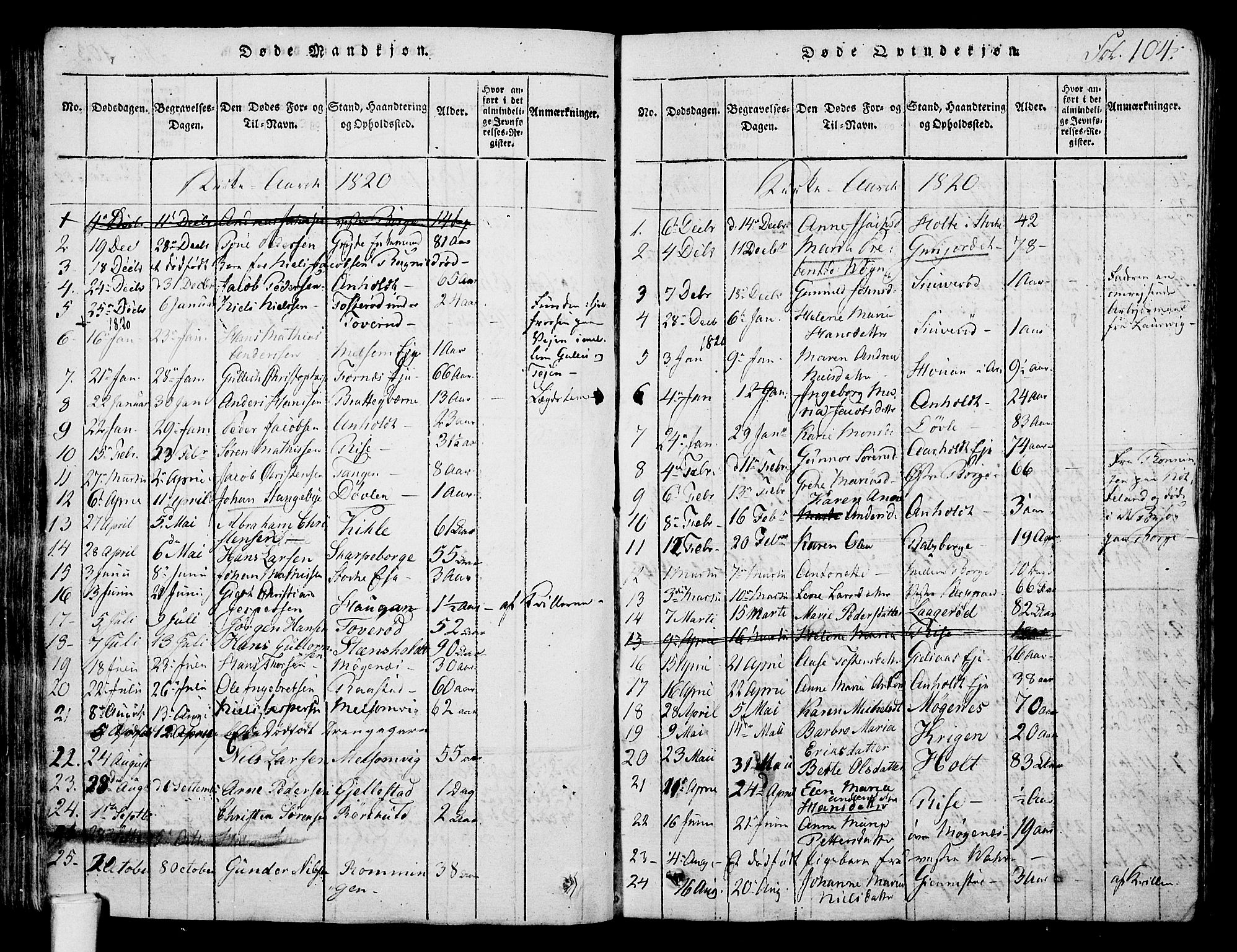 Stokke kirkebøker, AV/SAKO-A-320/F/Fa/L0005: Parish register (official) no. I 5, 1815-1826, p. 104