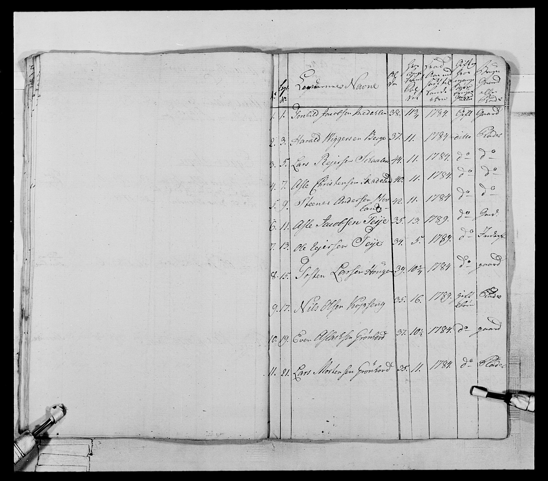 Generalitets- og kommissariatskollegiet, Det kongelige norske kommissariatskollegium, AV/RA-EA-5420/E/Eh/L0066: 2. Opplandske nasjonale infanteriregiment, 1789, p. 584