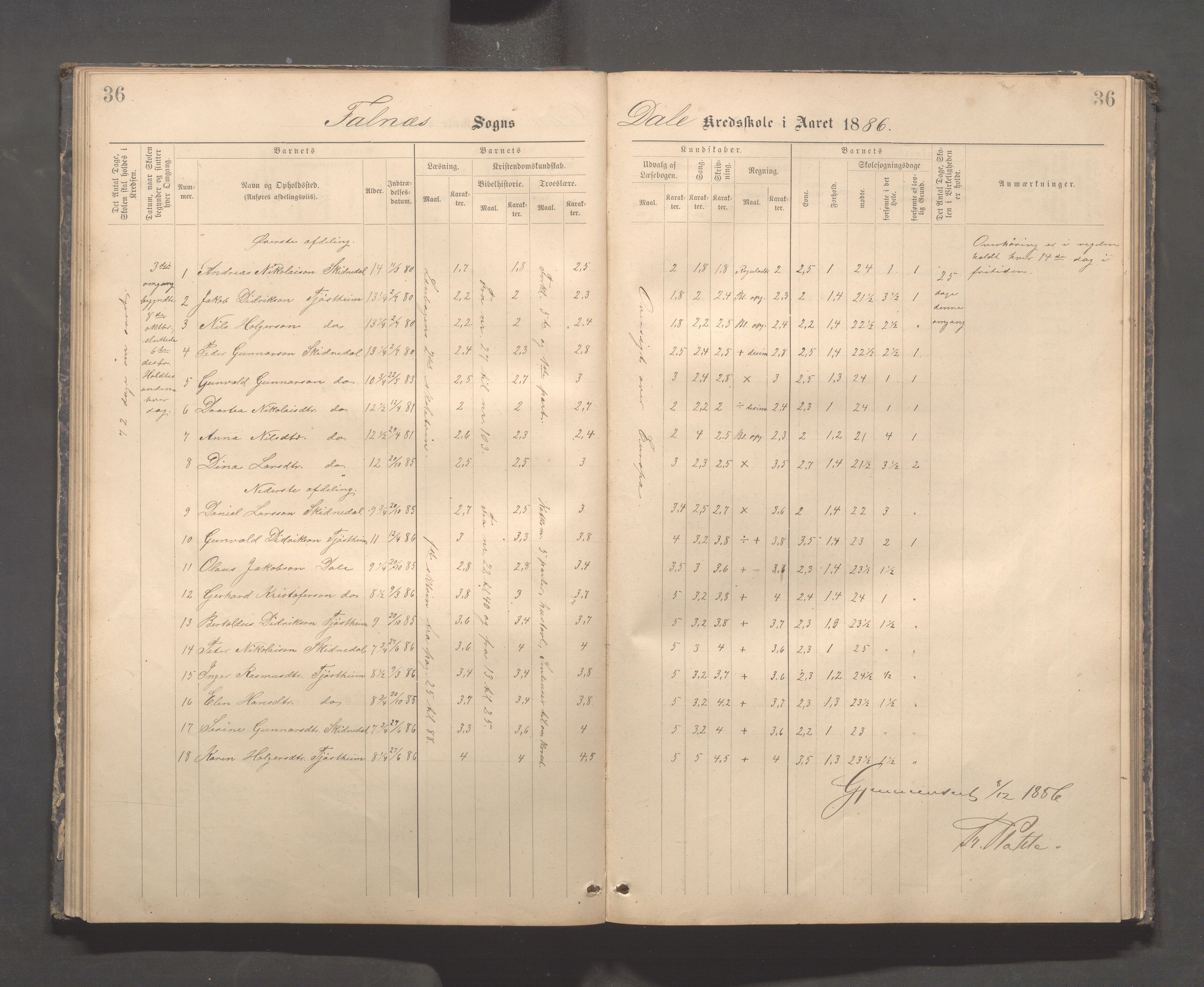 Skudenes kommune - Dale - Hillesland - Snørteland skolekretser, IKAR/A-306/H/L0003: Dale - Hillesland - Snørteland, 1883-1892, p. 36