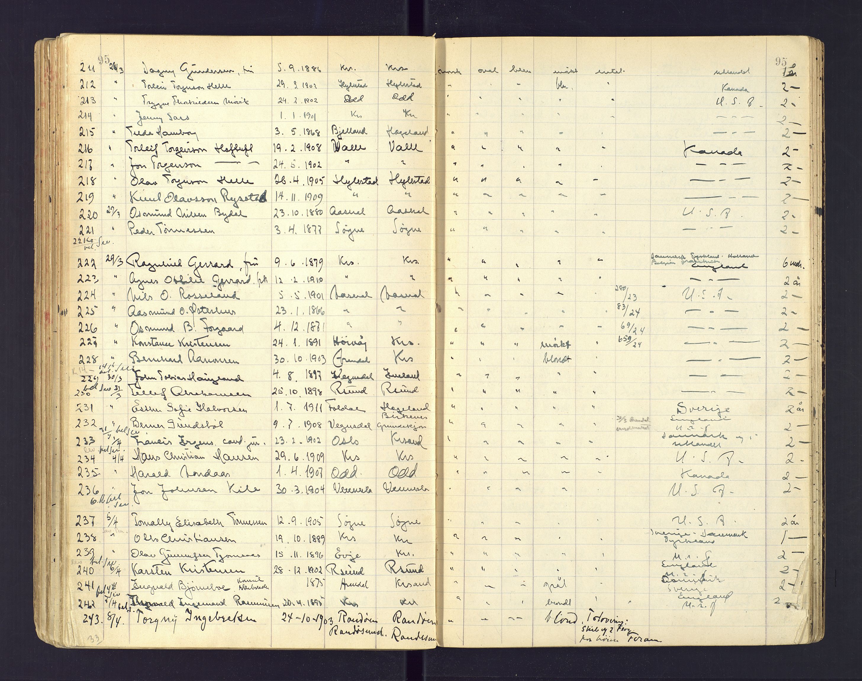 Kristiansand politikammer, AV/SAK-1243-0004/K/Ka/L0231: Passprotokoll foreviste reisepass, 1924-1928, p. 95